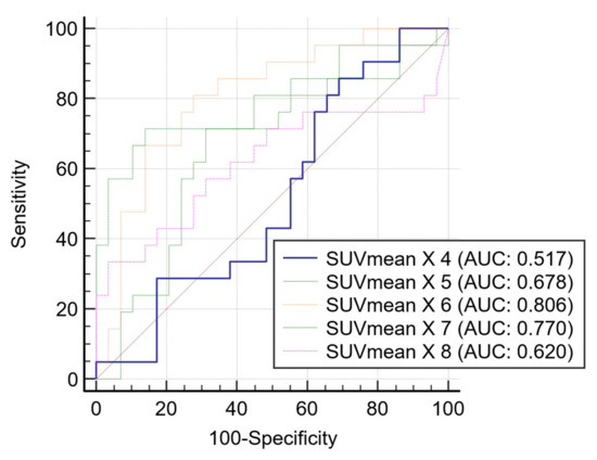 Diagnostics 12 00132 g0a1 550