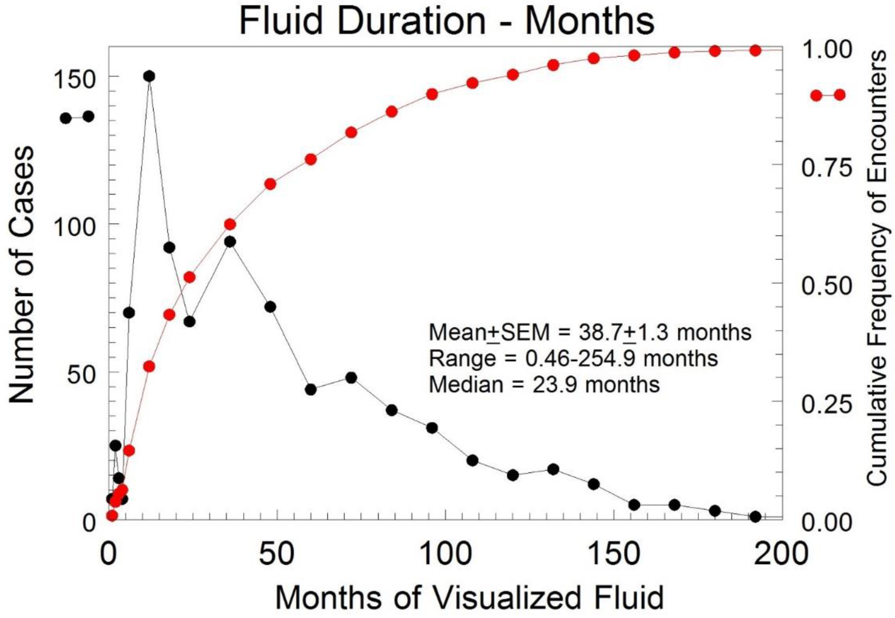 Diagnostics 12 00144 g003