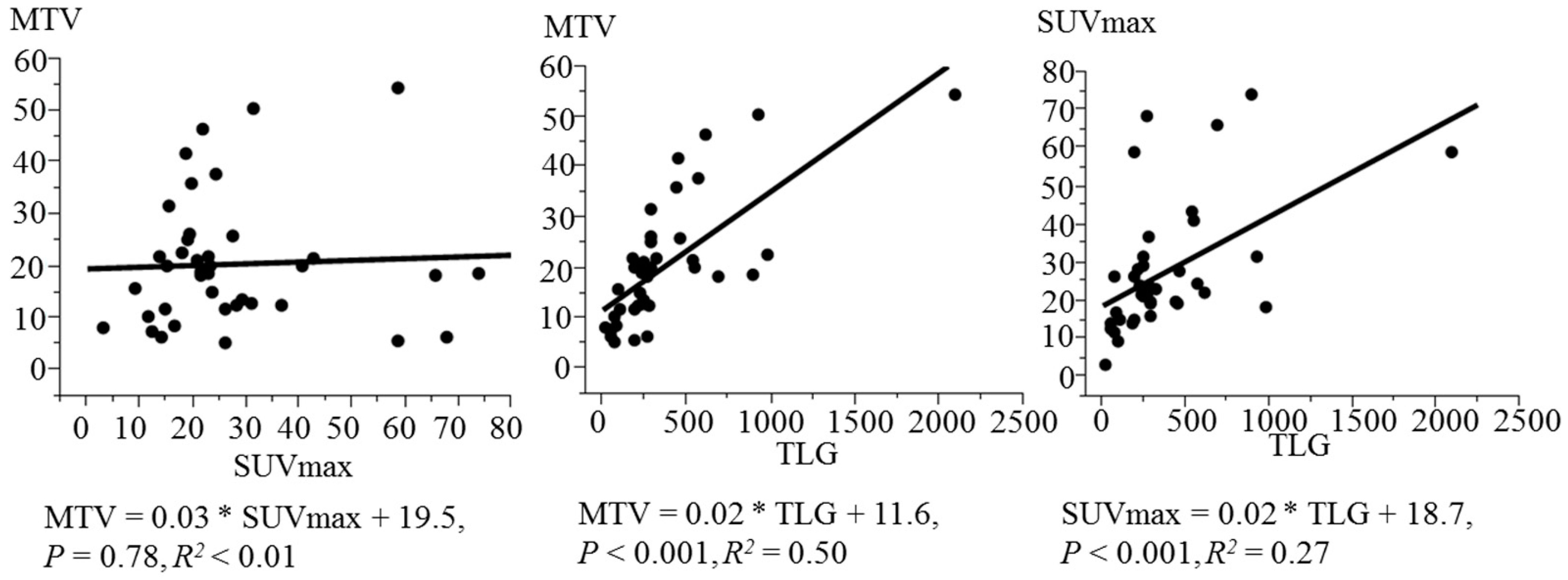 Diagnostics 12 00146 g001