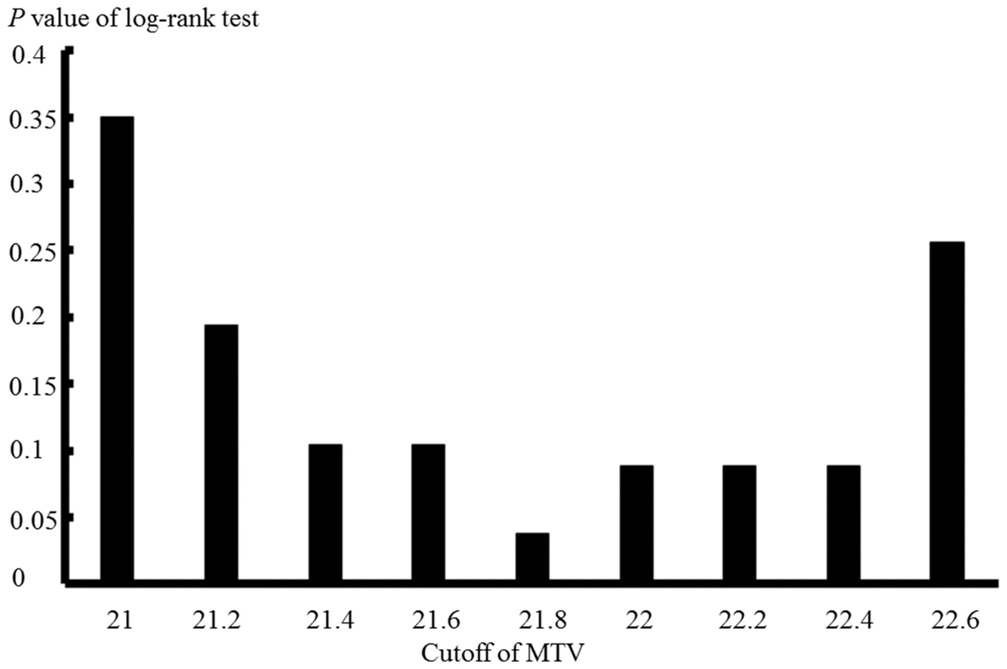 Diagnostics 12 00146 g002