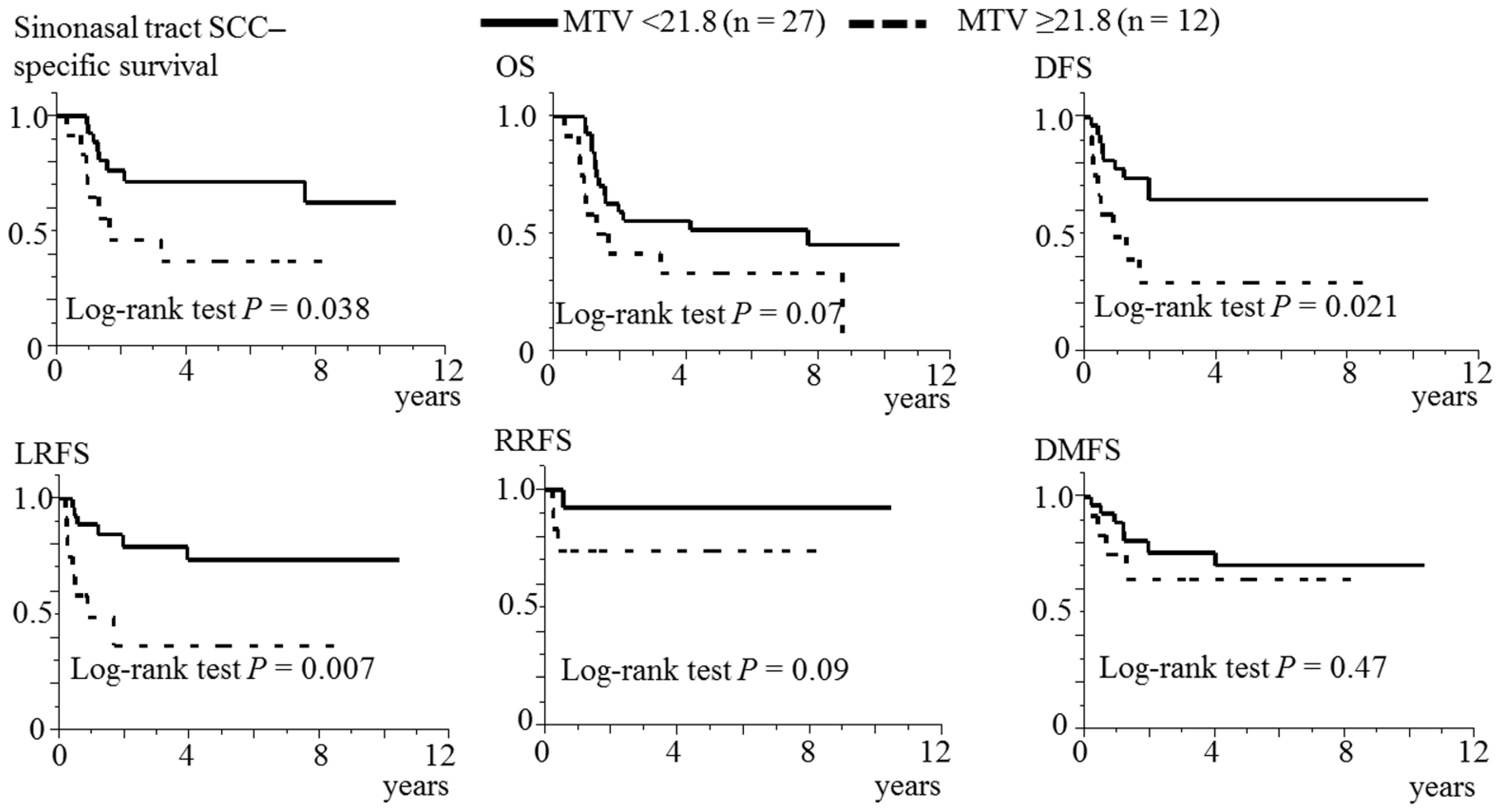 Diagnostics 12 00146 g003