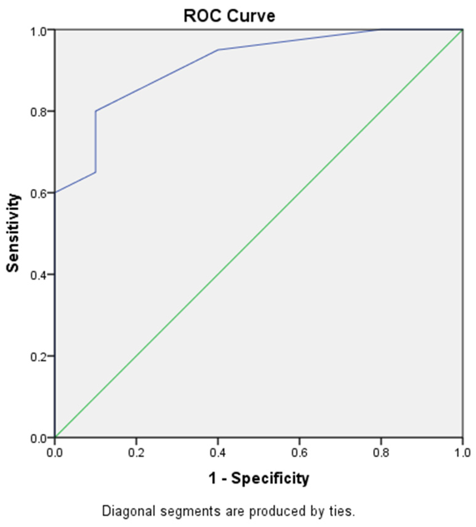 Diagnostics 12 00153 g003