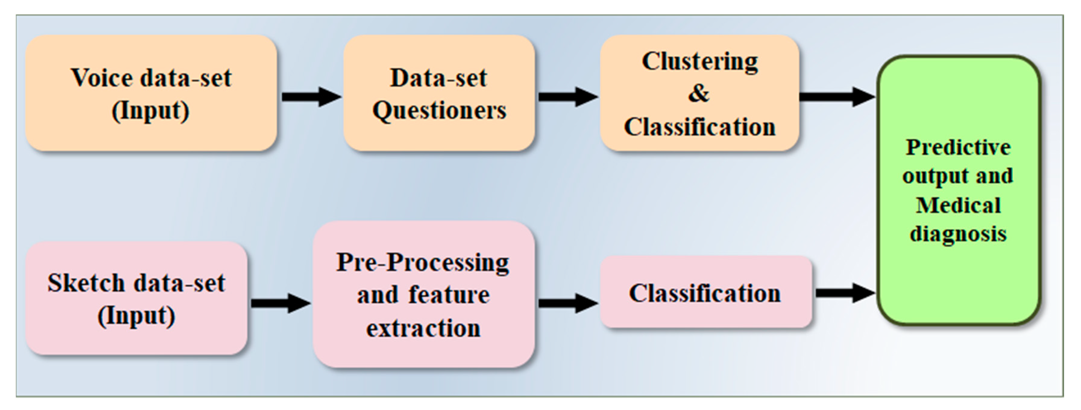Diagnostics 12 00166 g008