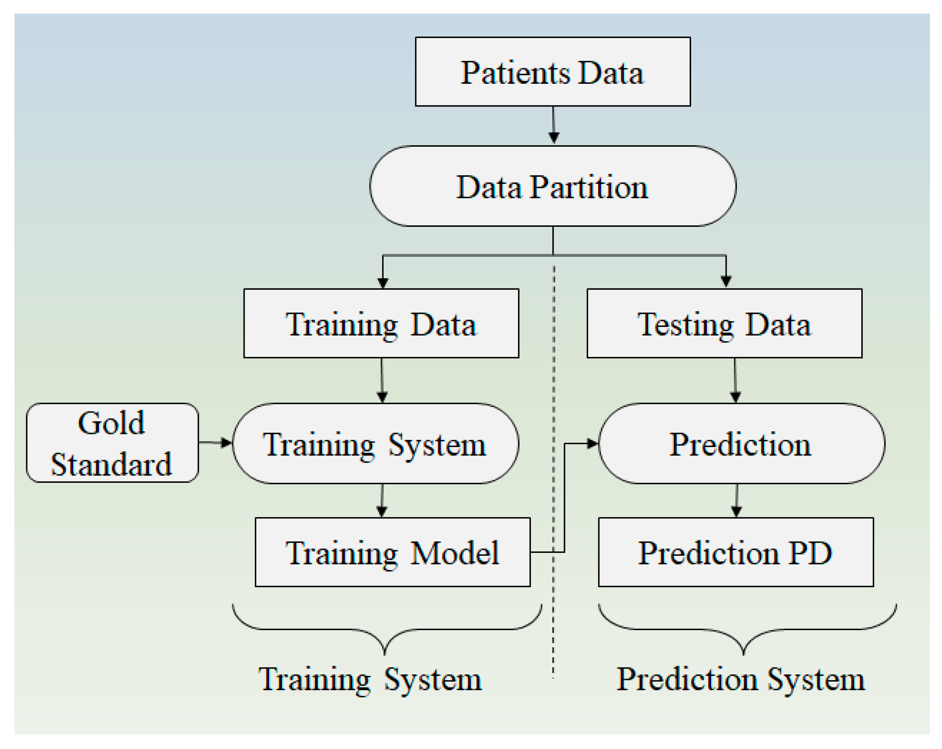 Diagnostics 12 00166 g009