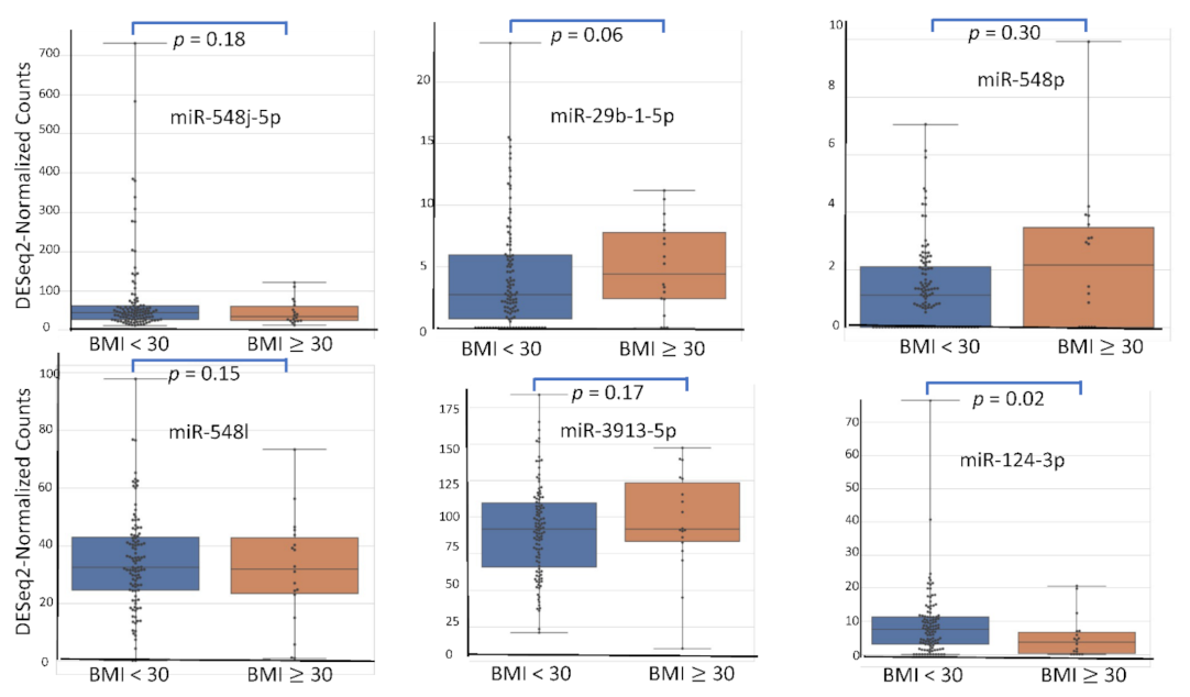 Diagnostics 12 00175 g002