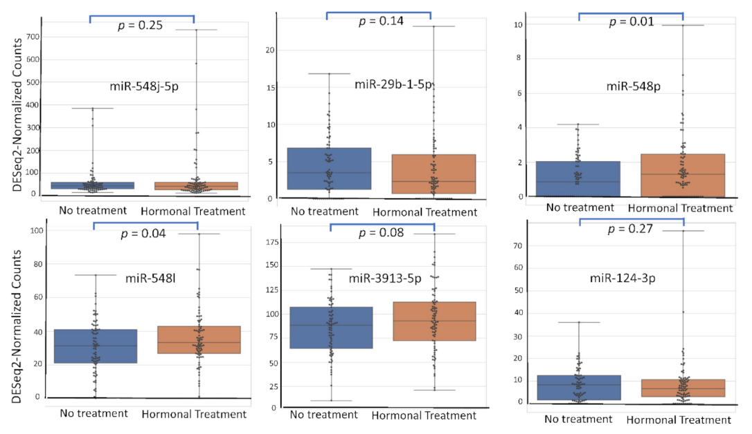 Diagnostics 12 00175 g006
