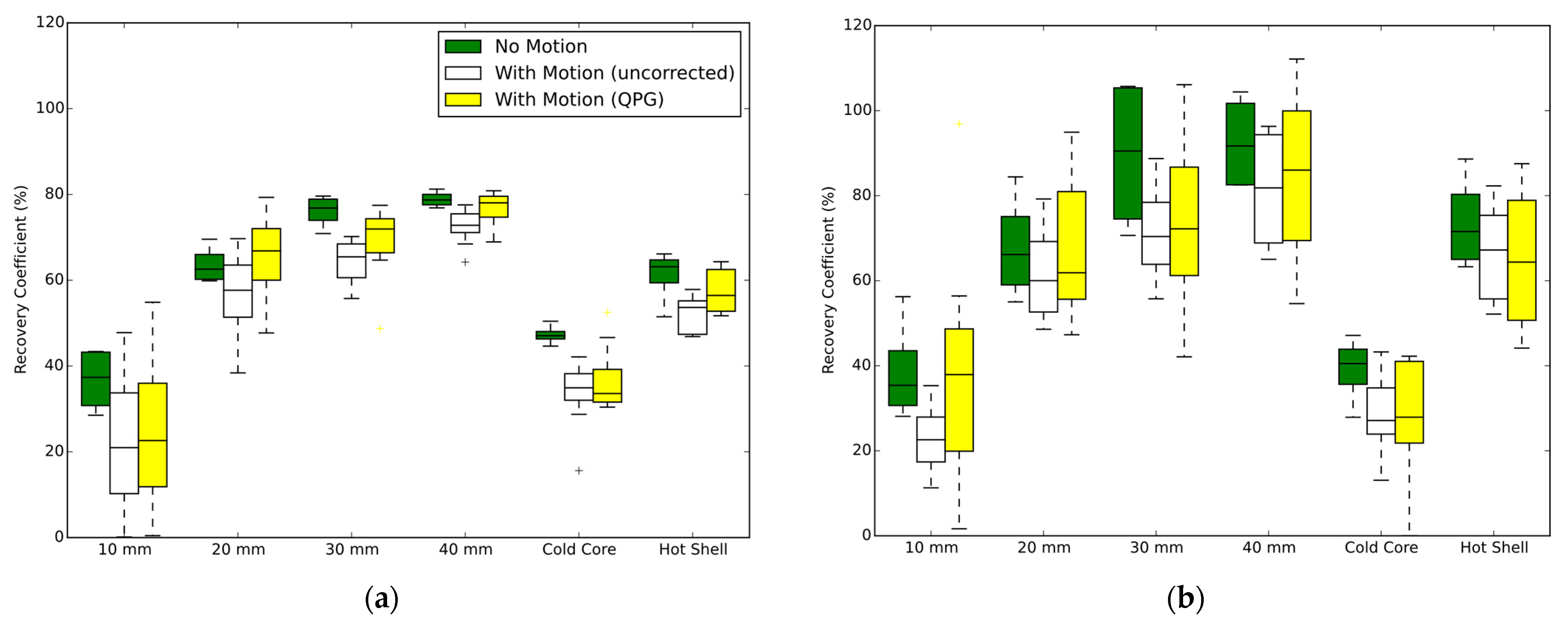 Diagnostics 12 00194 g004