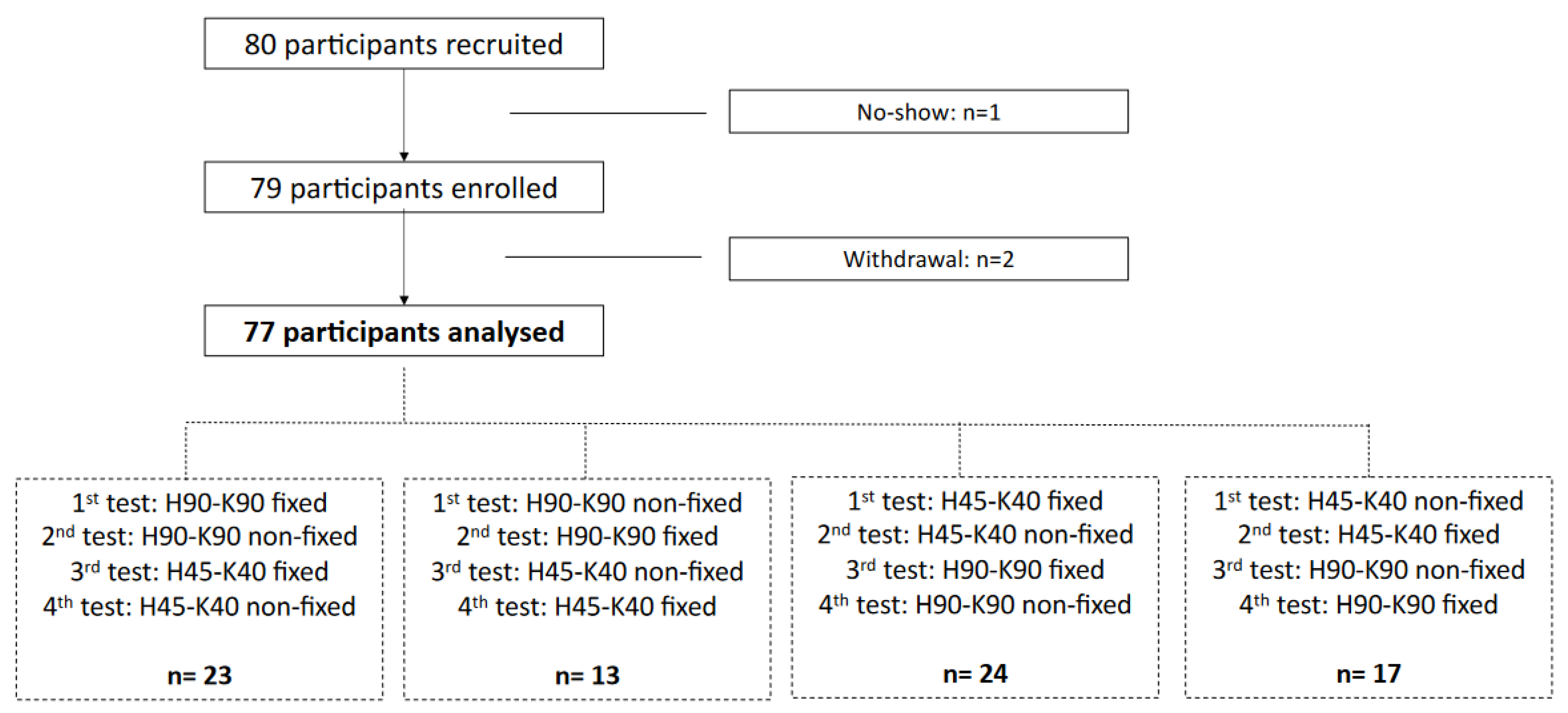 Diagnostics 12 00202 g002