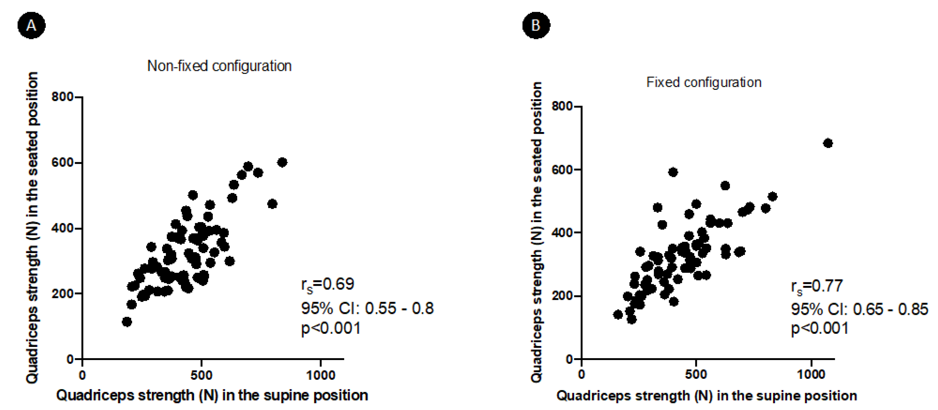 Diagnostics 12 00202 g003