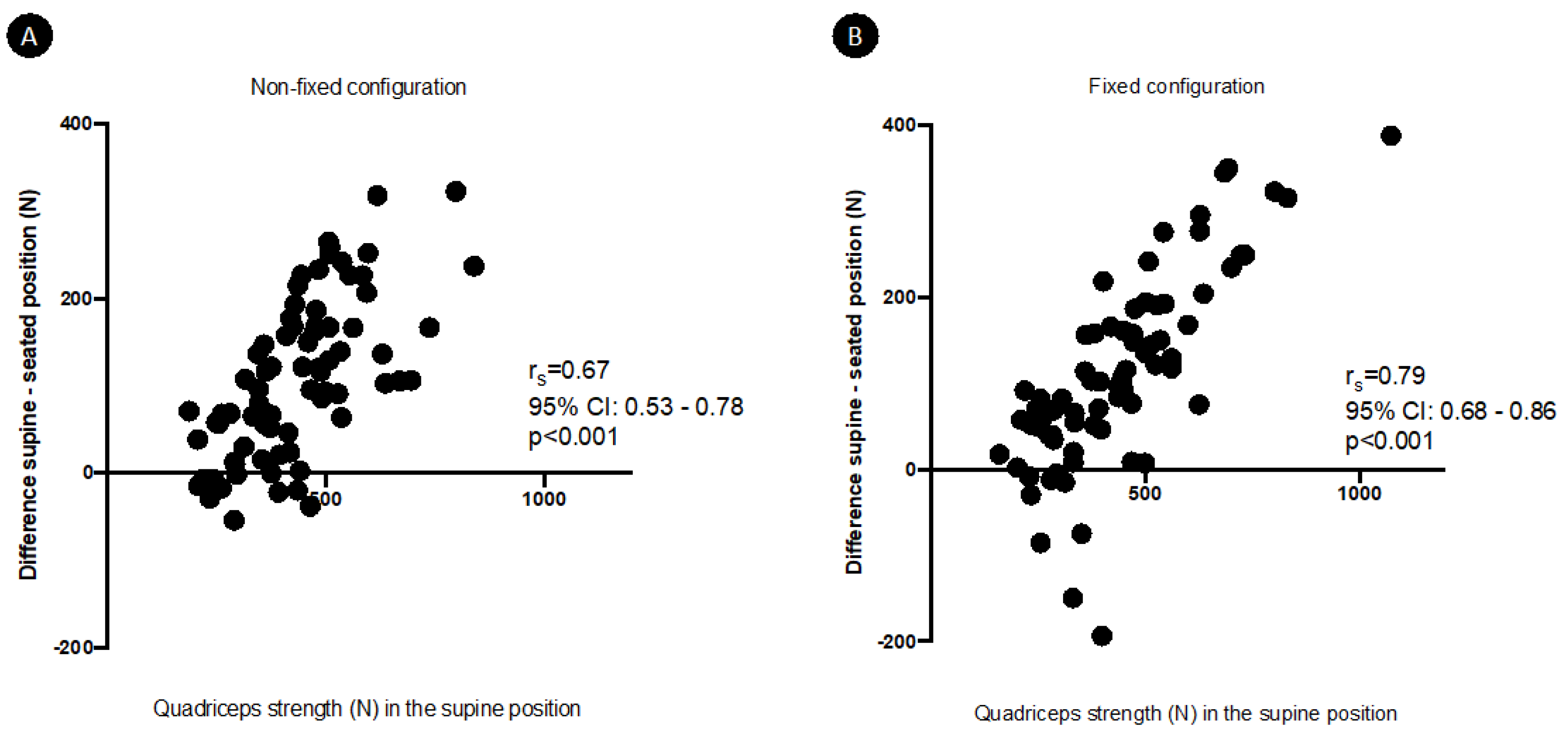 Diagnostics 12 00202 g005