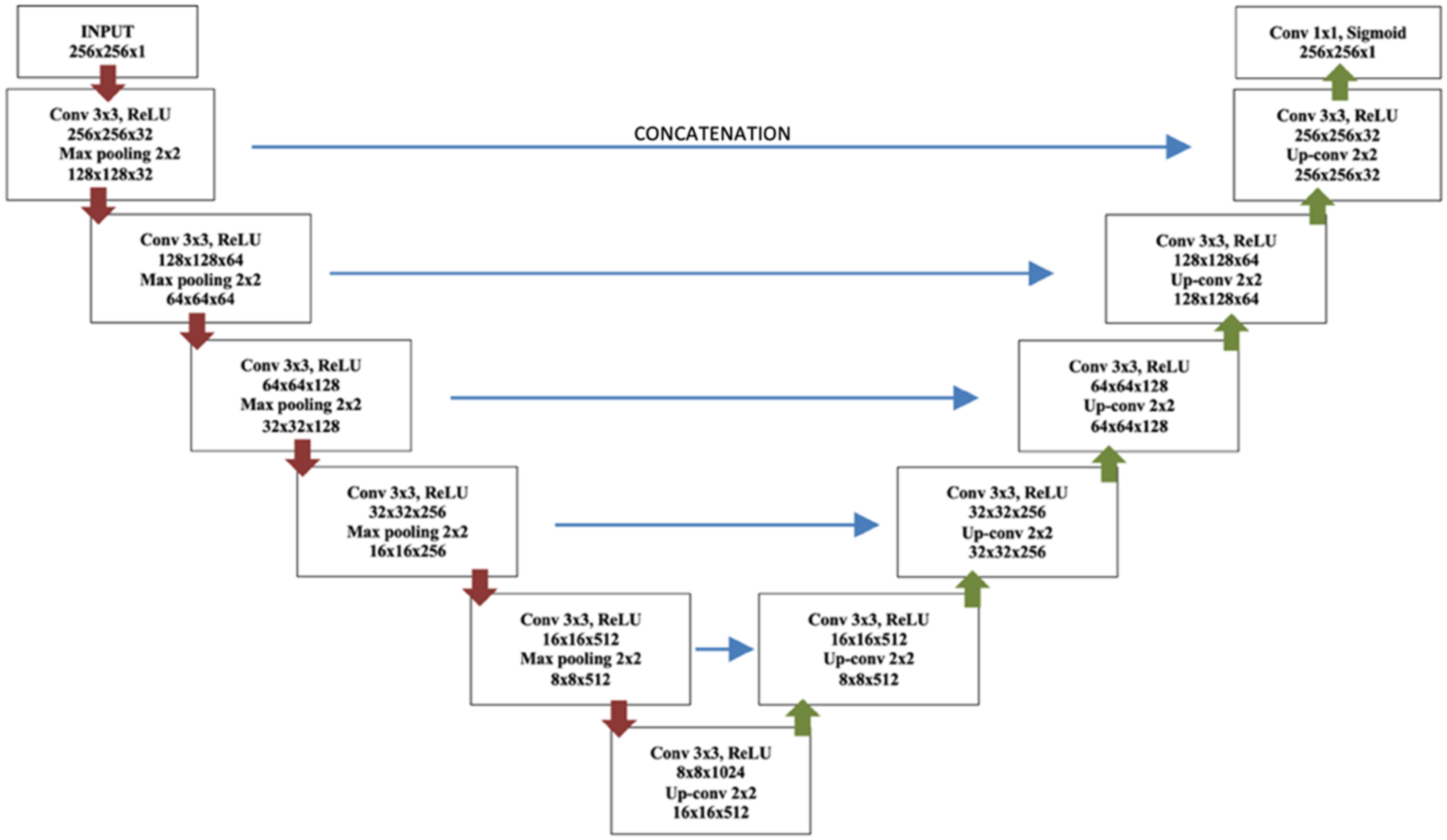 Diagnostics 12 00230 g001