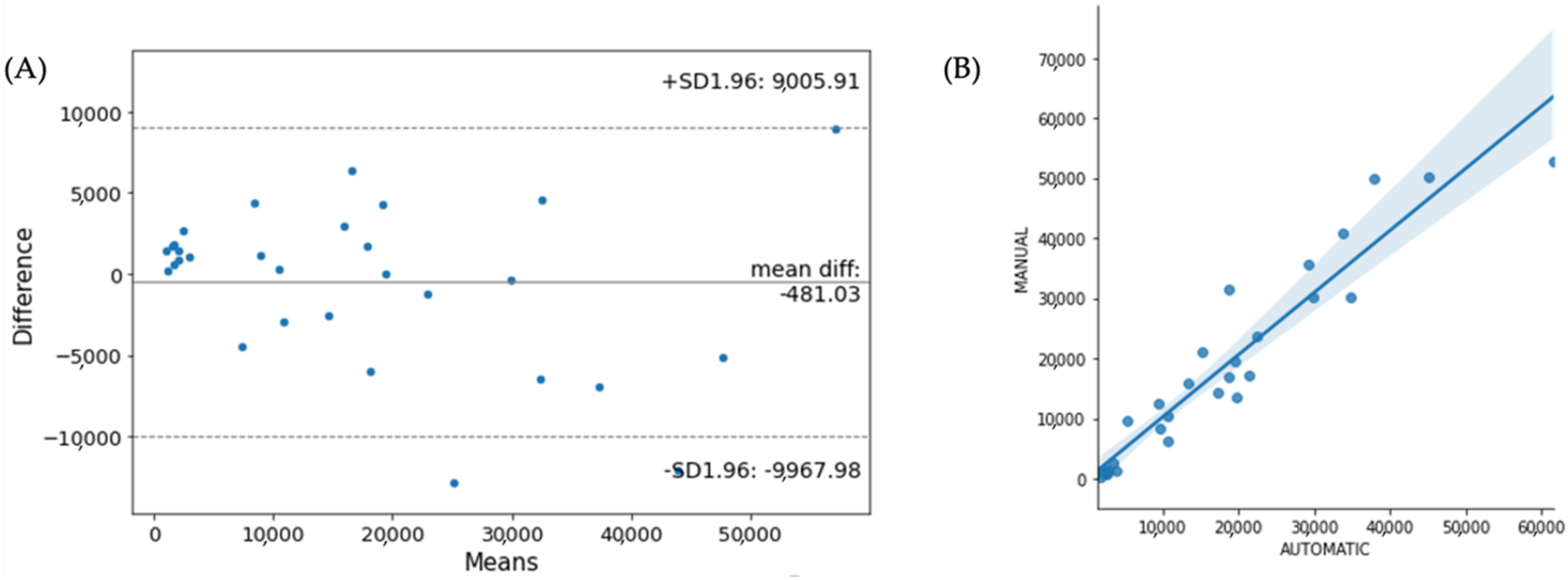 Diagnostics 12 00230 g011