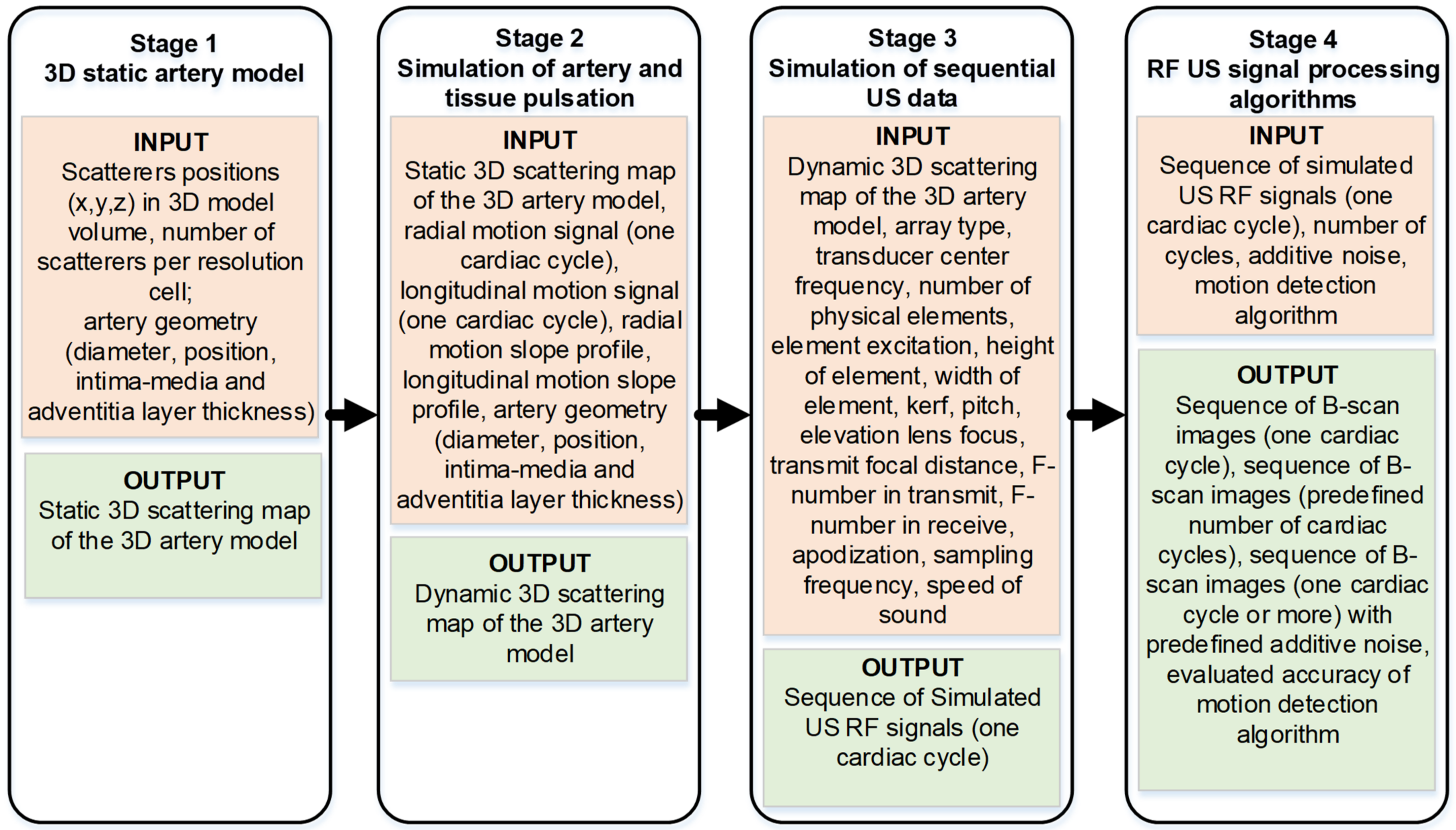 Diagnostics 12 00232 g001