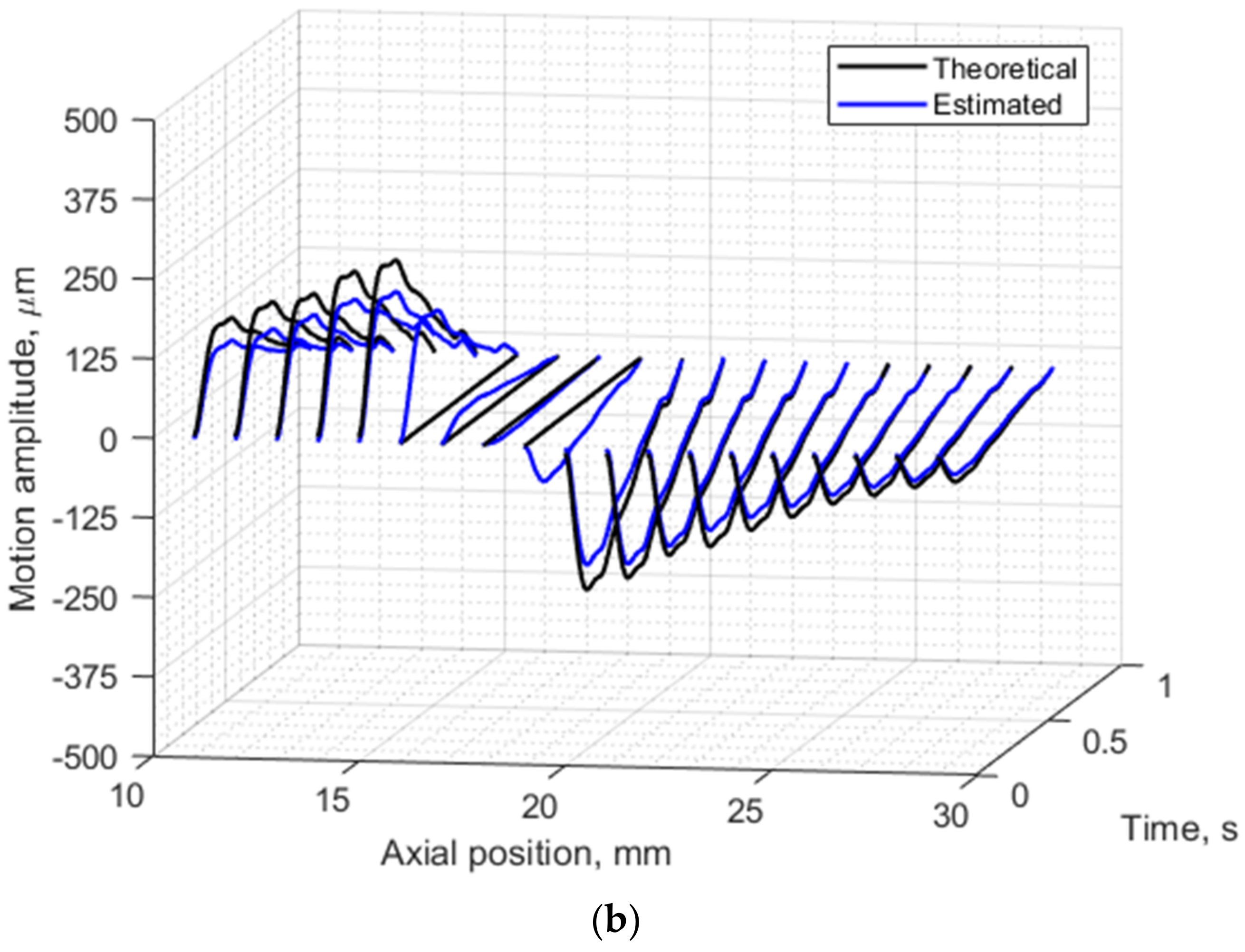 Diagnostics 12 00232 g010b