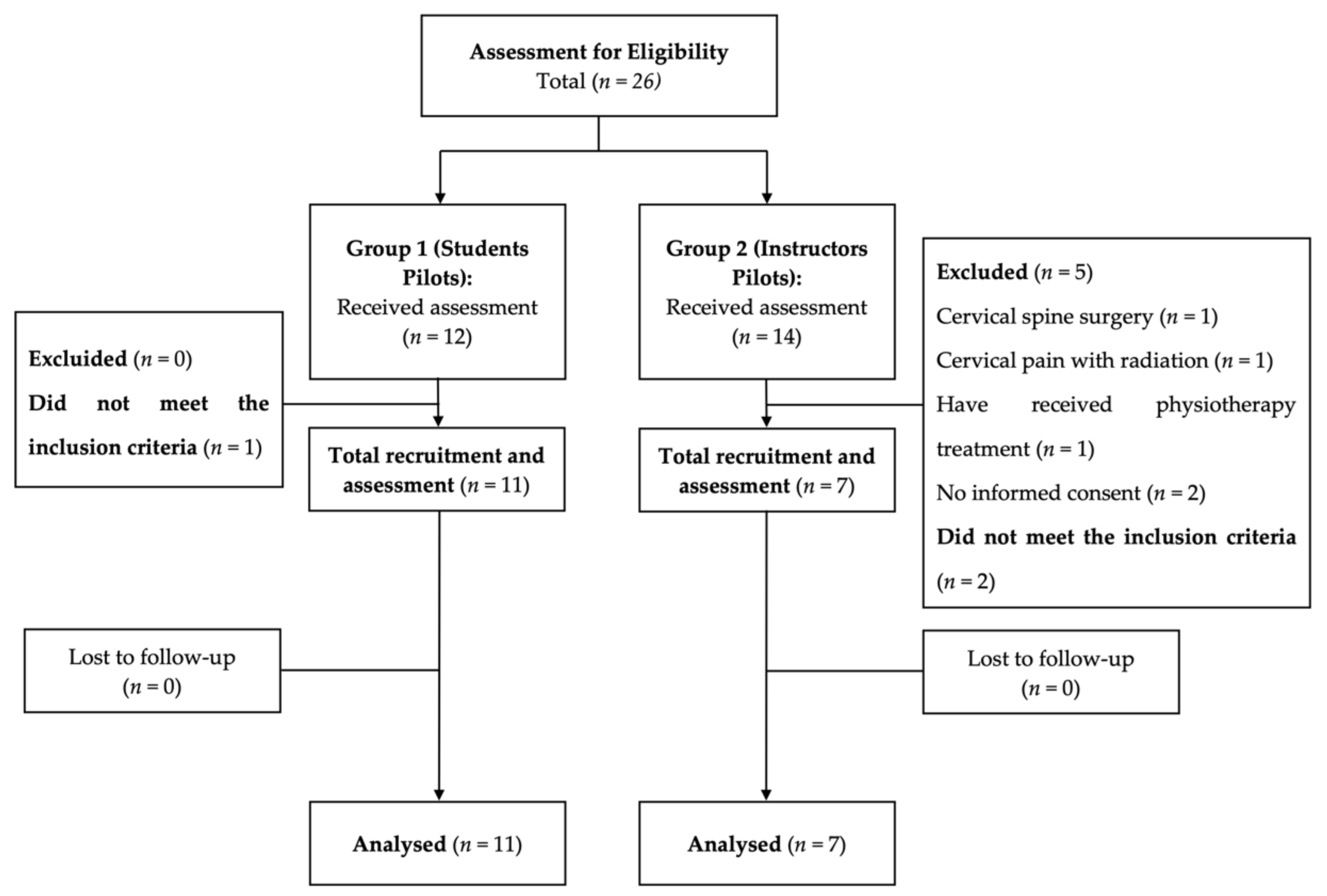 Diagnostics 12 00233 g001