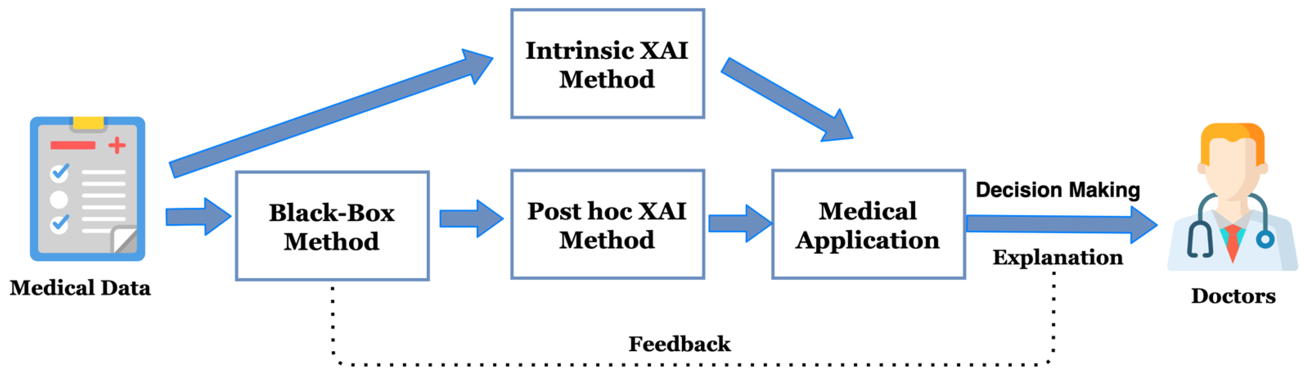 Diagnostics 12 00237 g003