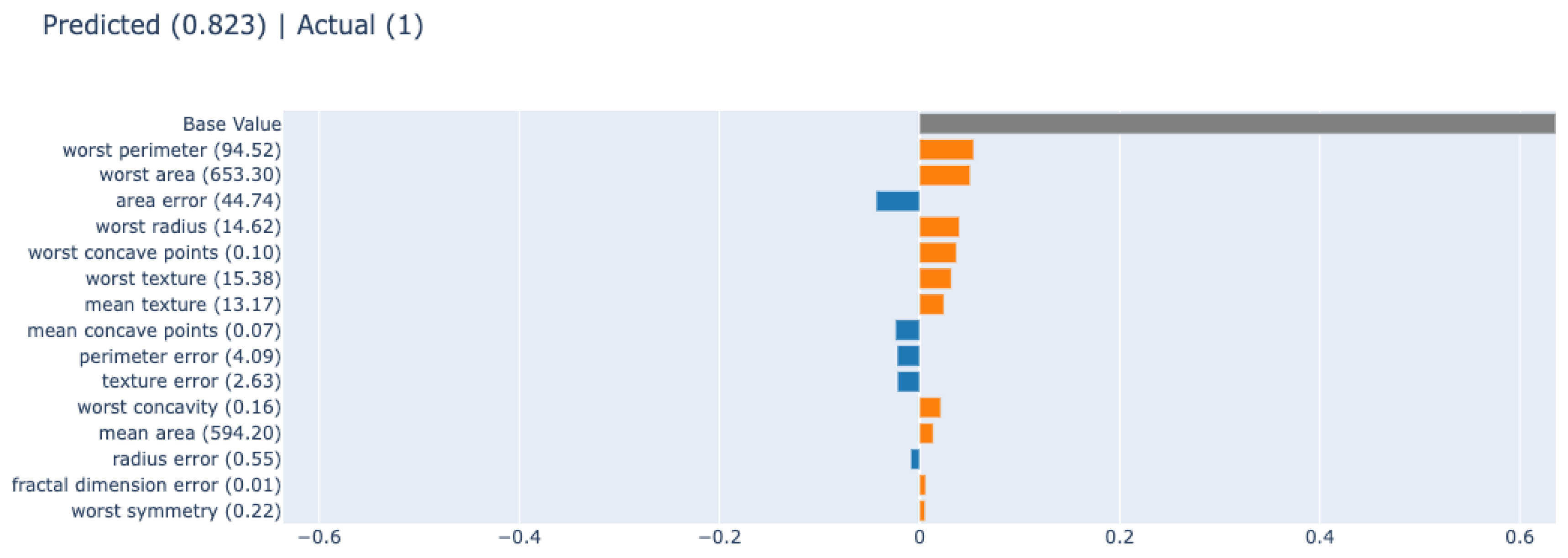 Diagnostics 12 00237 g006