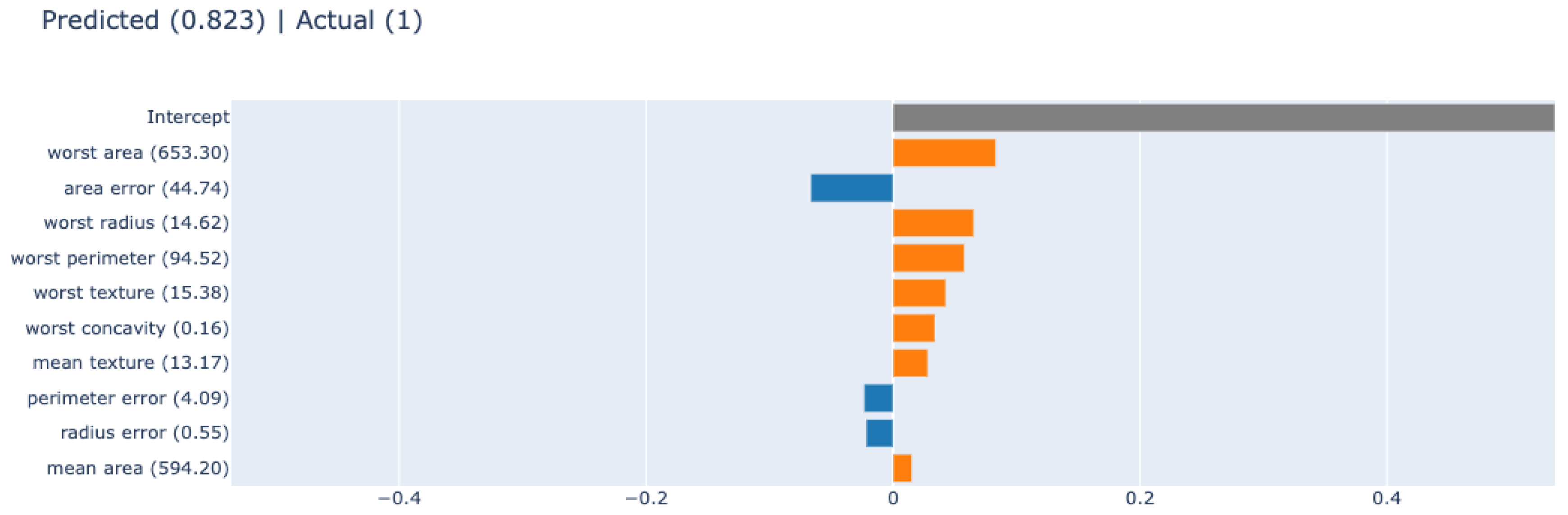 Diagnostics 12 00237 g007
