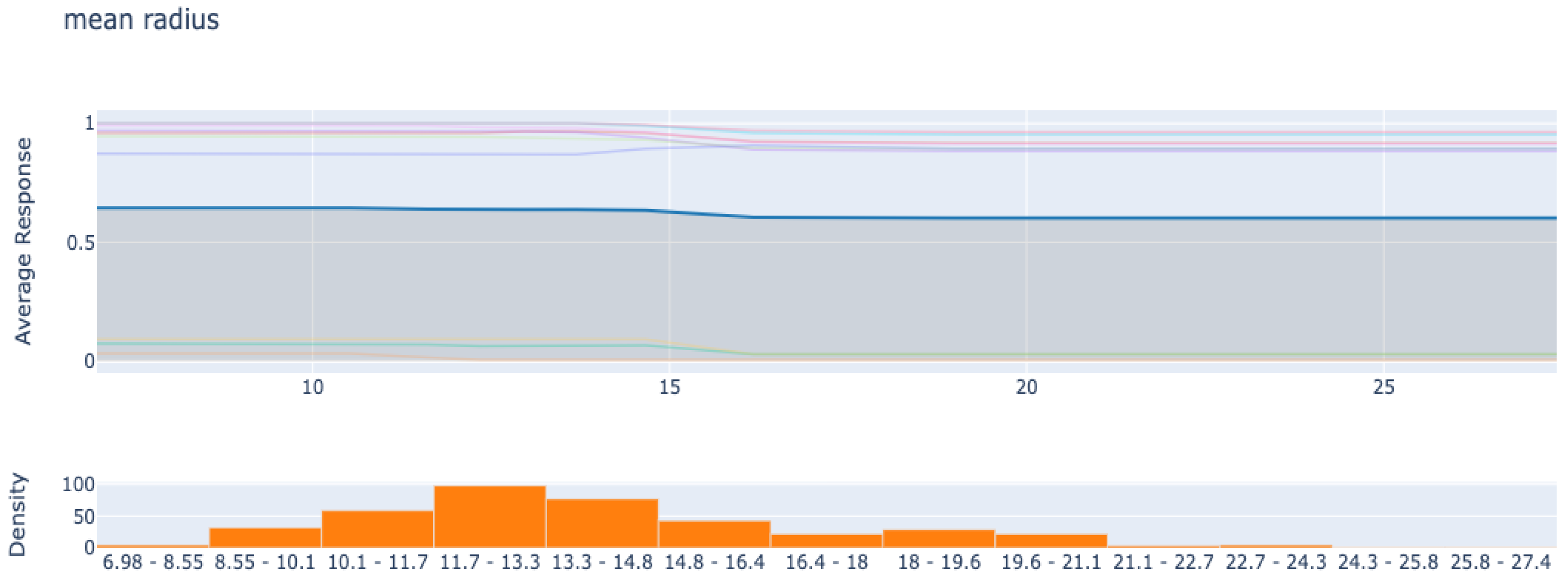 Diagnostics 12 00237 g008