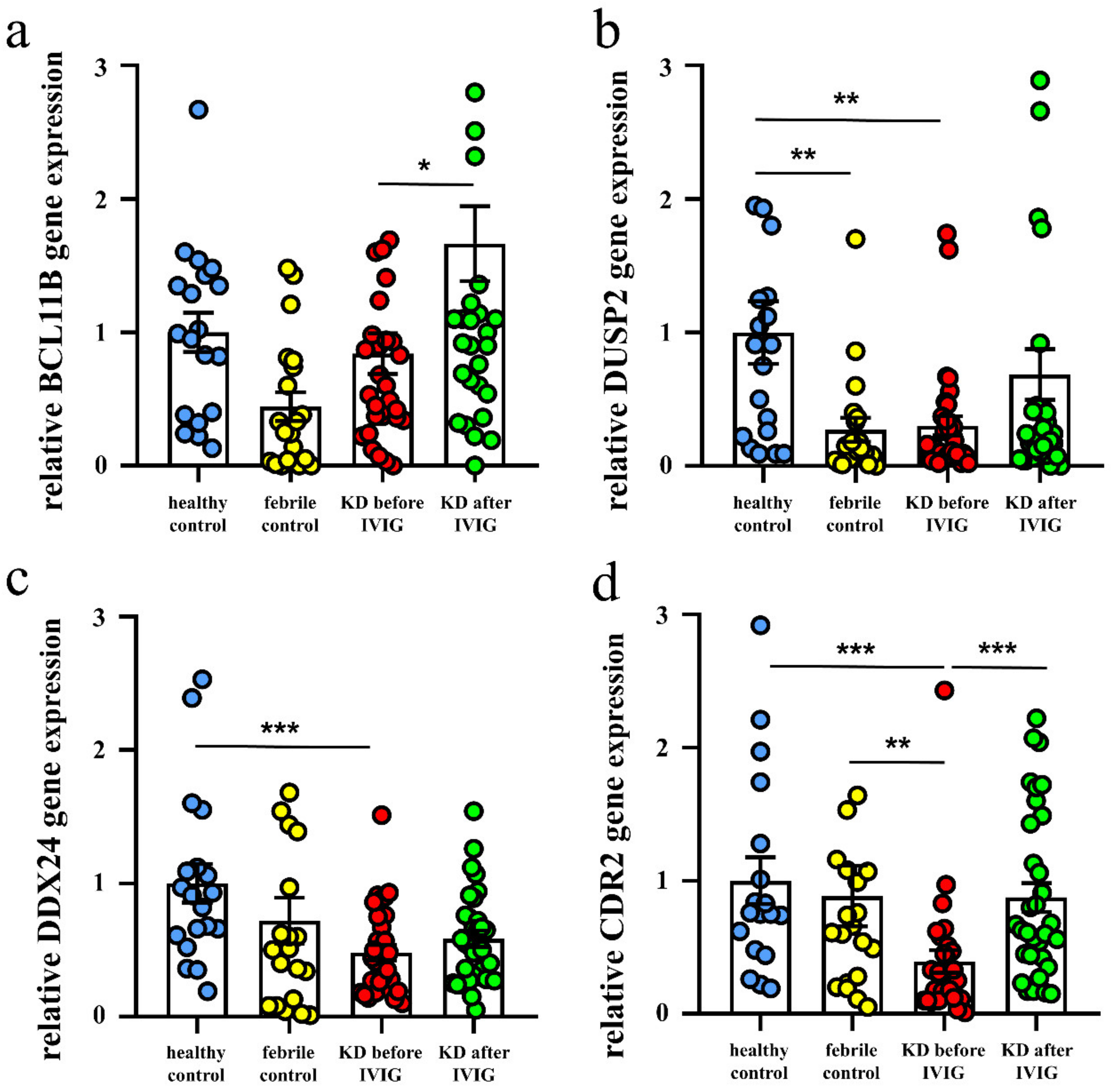 Diagnostics 12 00240 g003