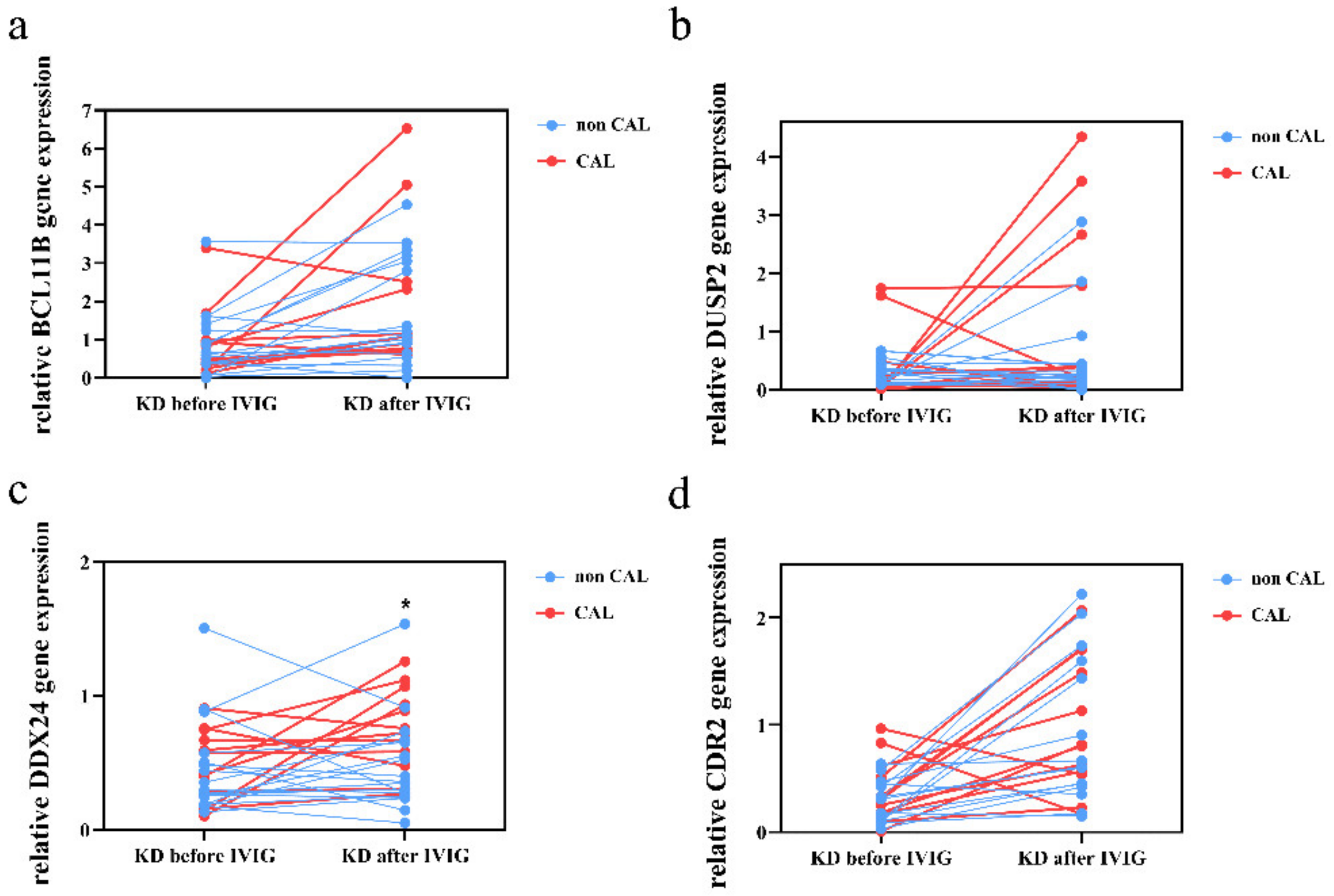 Diagnostics 12 00240 g004