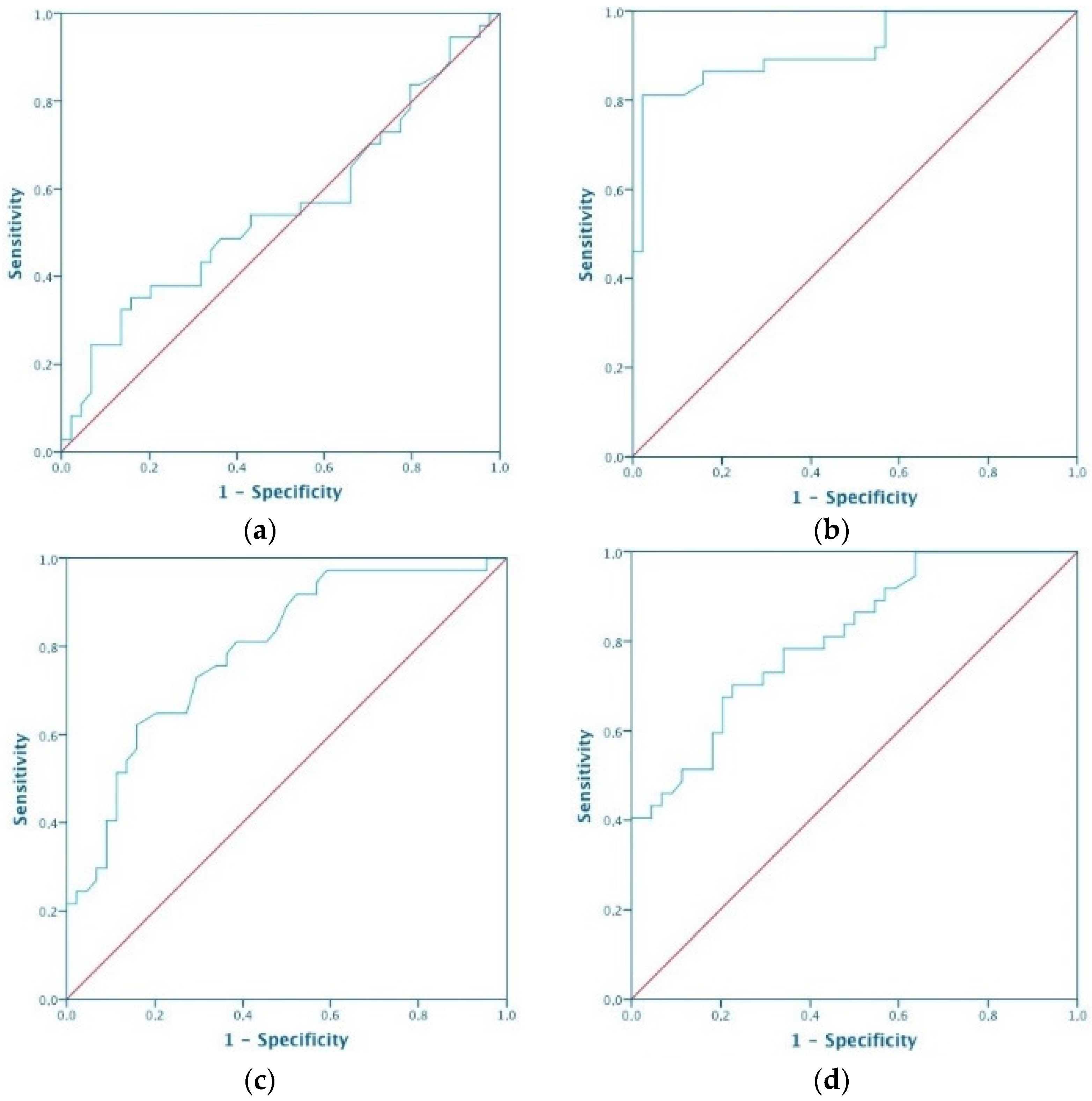 Diagnostics 12 00251 g001a