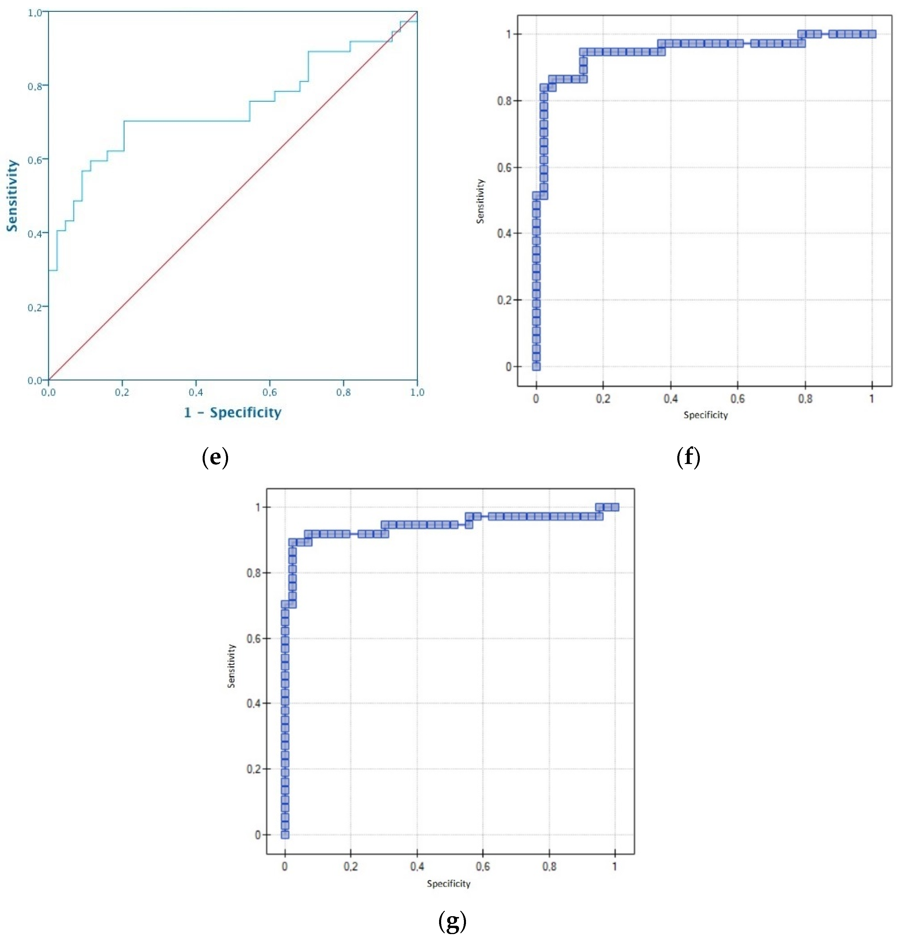 Diagnostics 12 00251 g001b