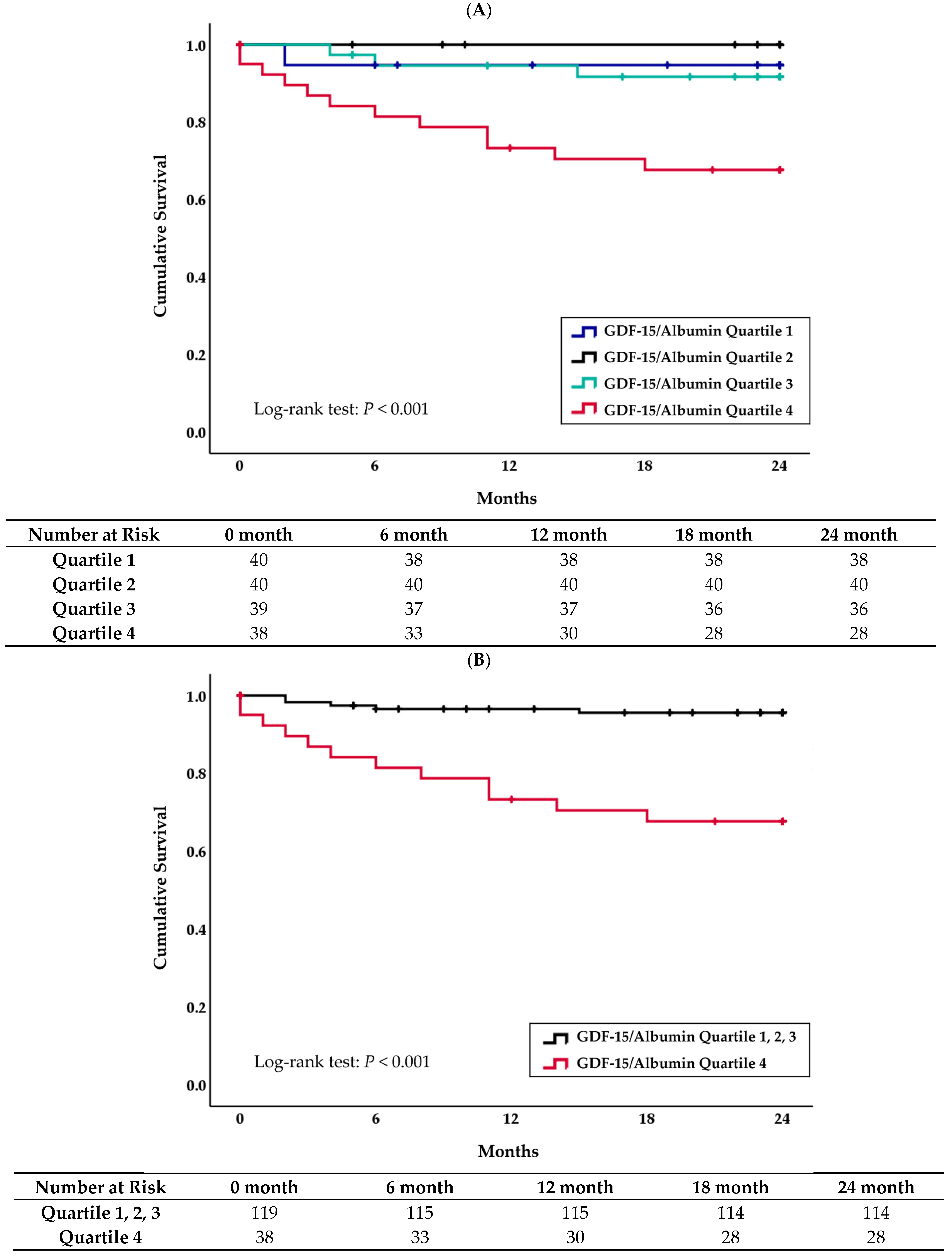 Diagnostics 12 00257 g002