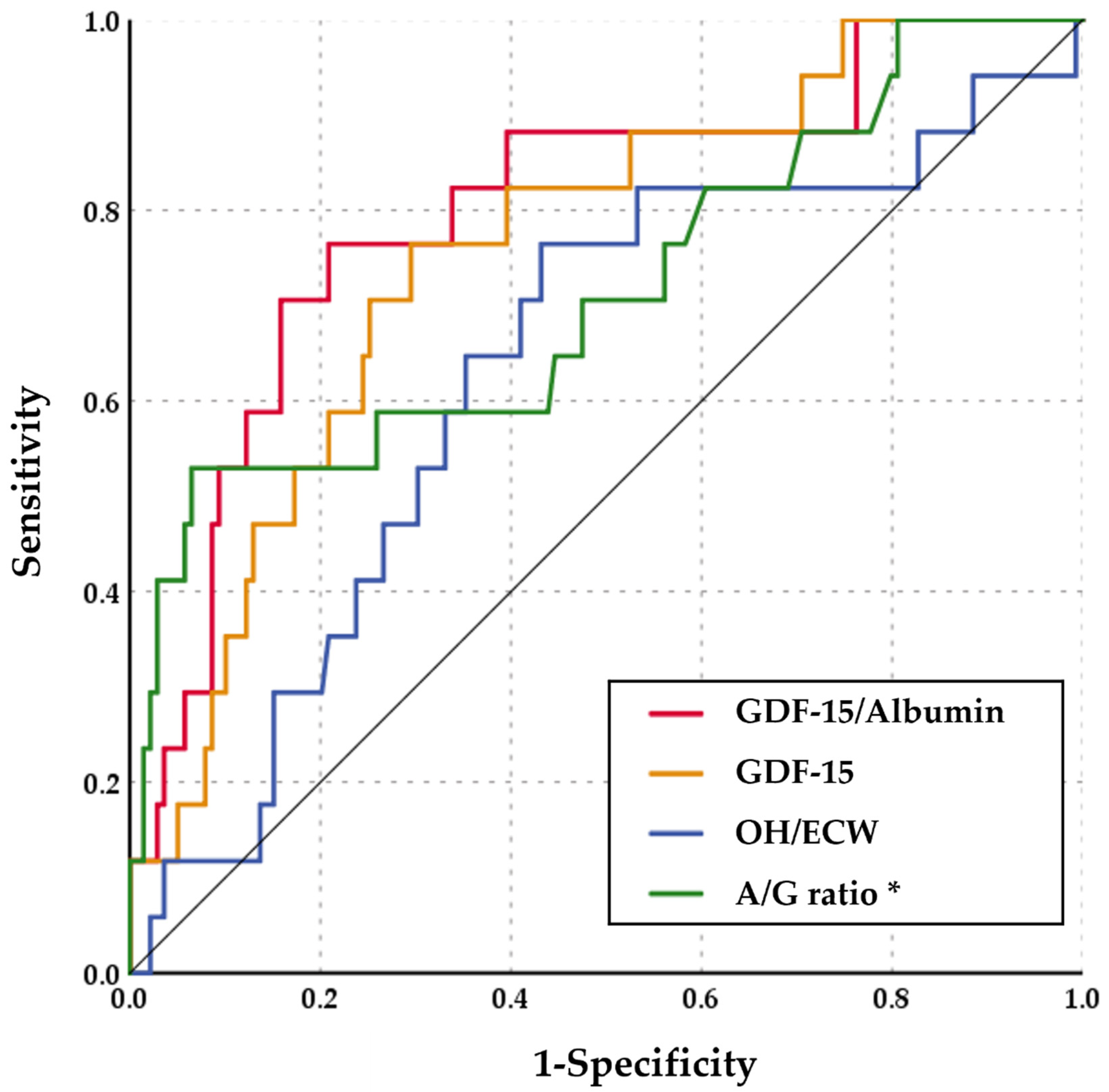 Diagnostics 12 00257 g003