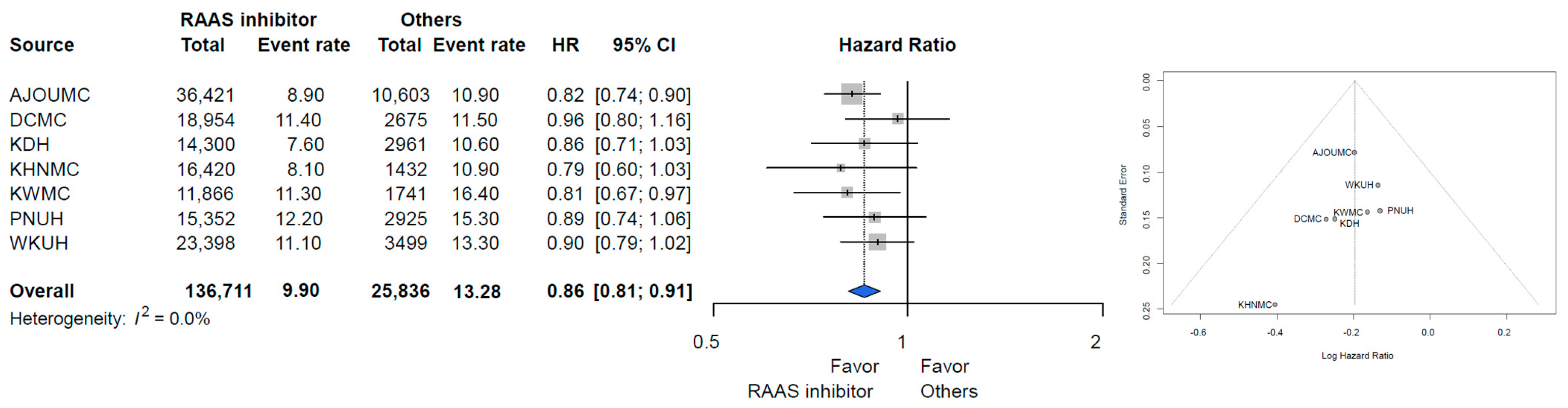 Diagnostics 12 00263 g003