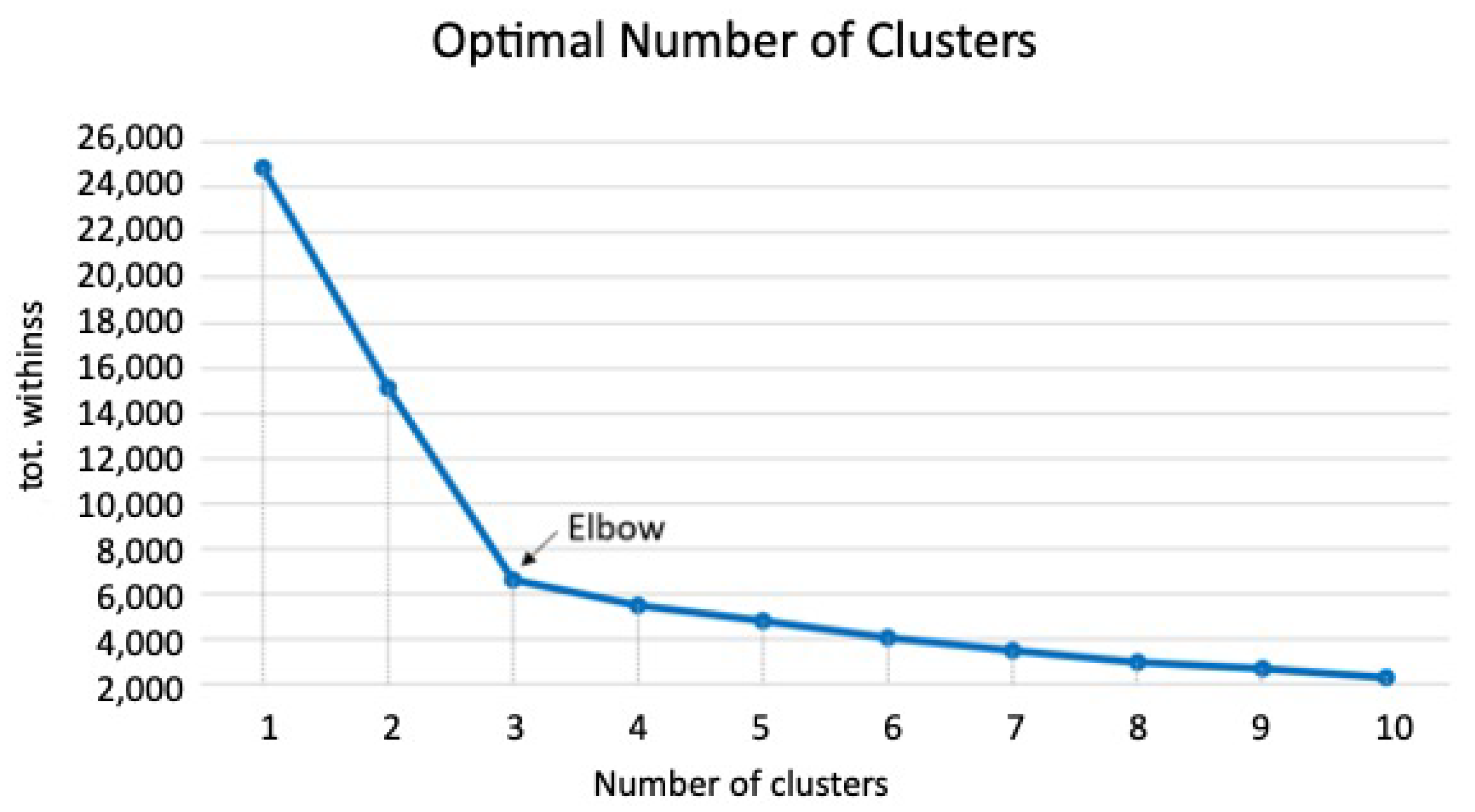 Diagnostics 12 00264 g003