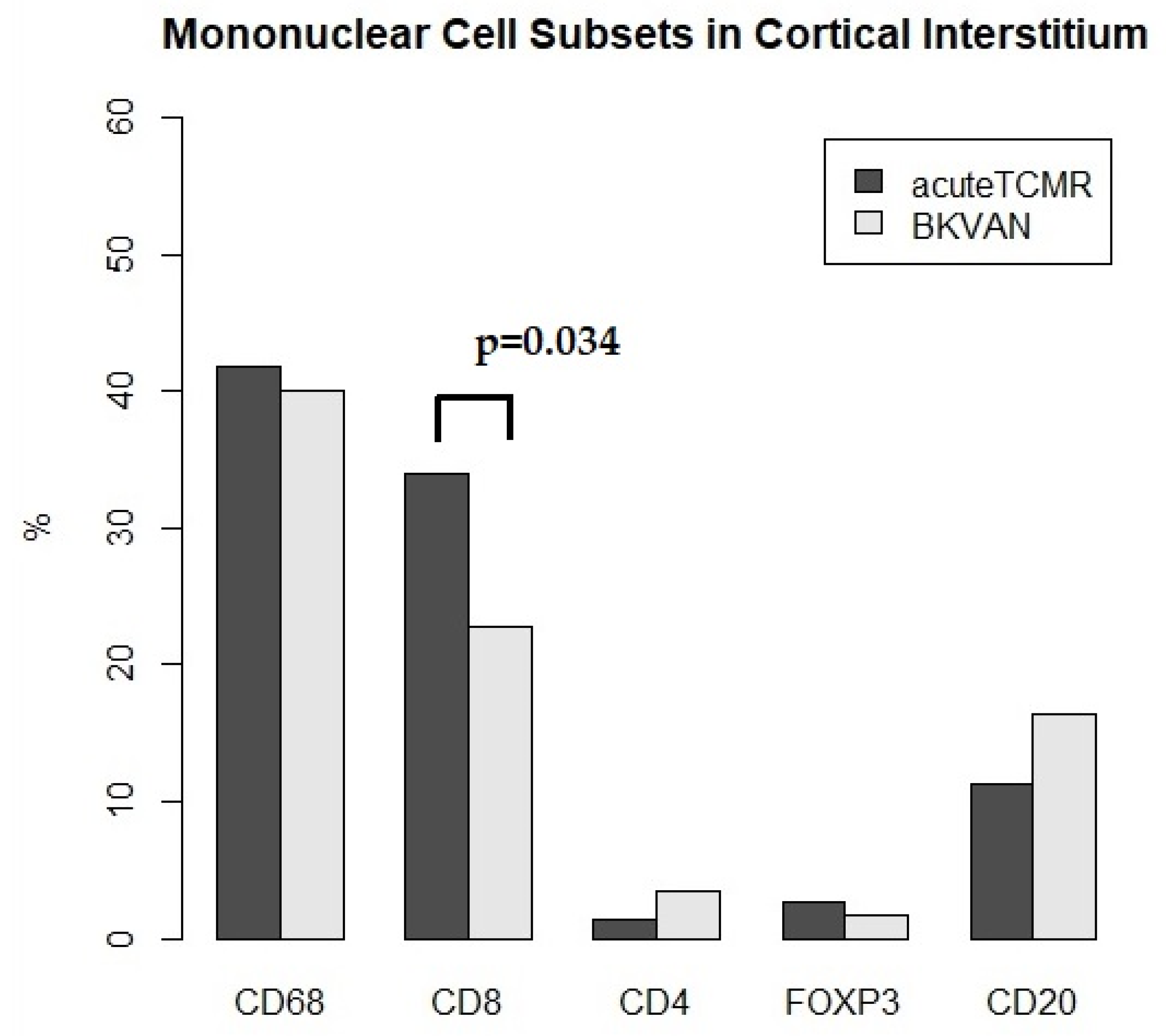 Diagnostics 12 00268 g004
