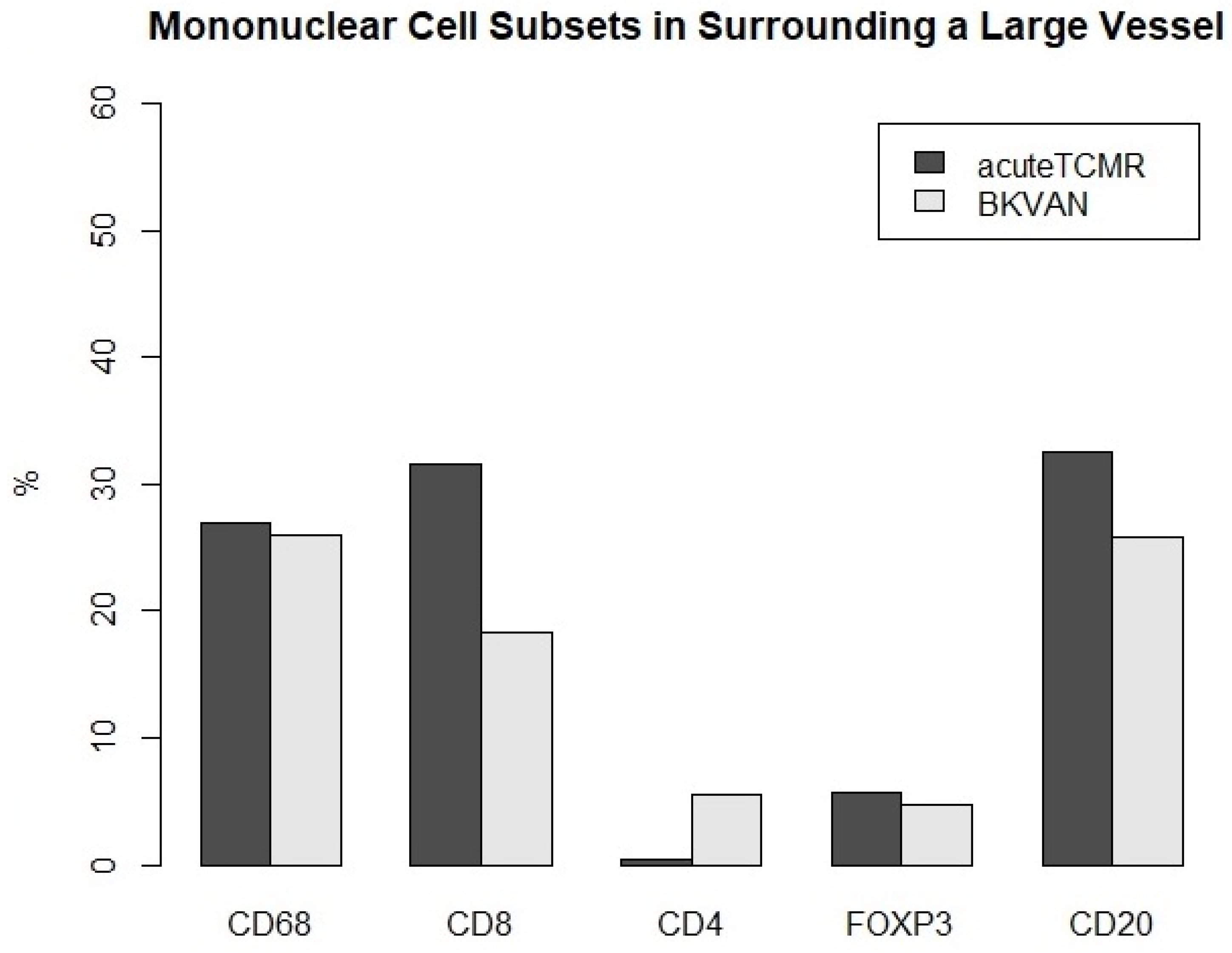 Diagnostics 12 00268 g007