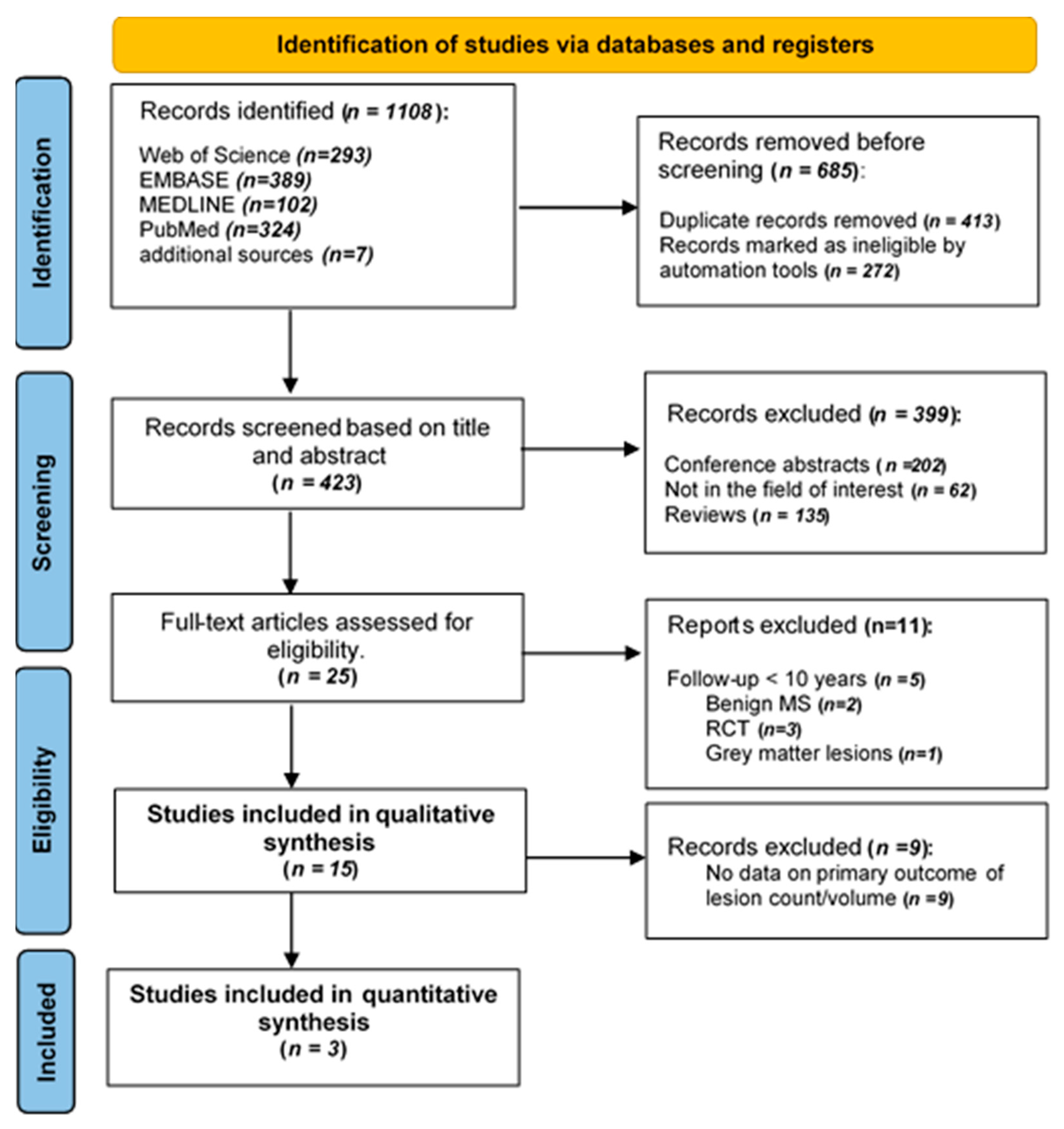 Diagnostics 12 00270 g001