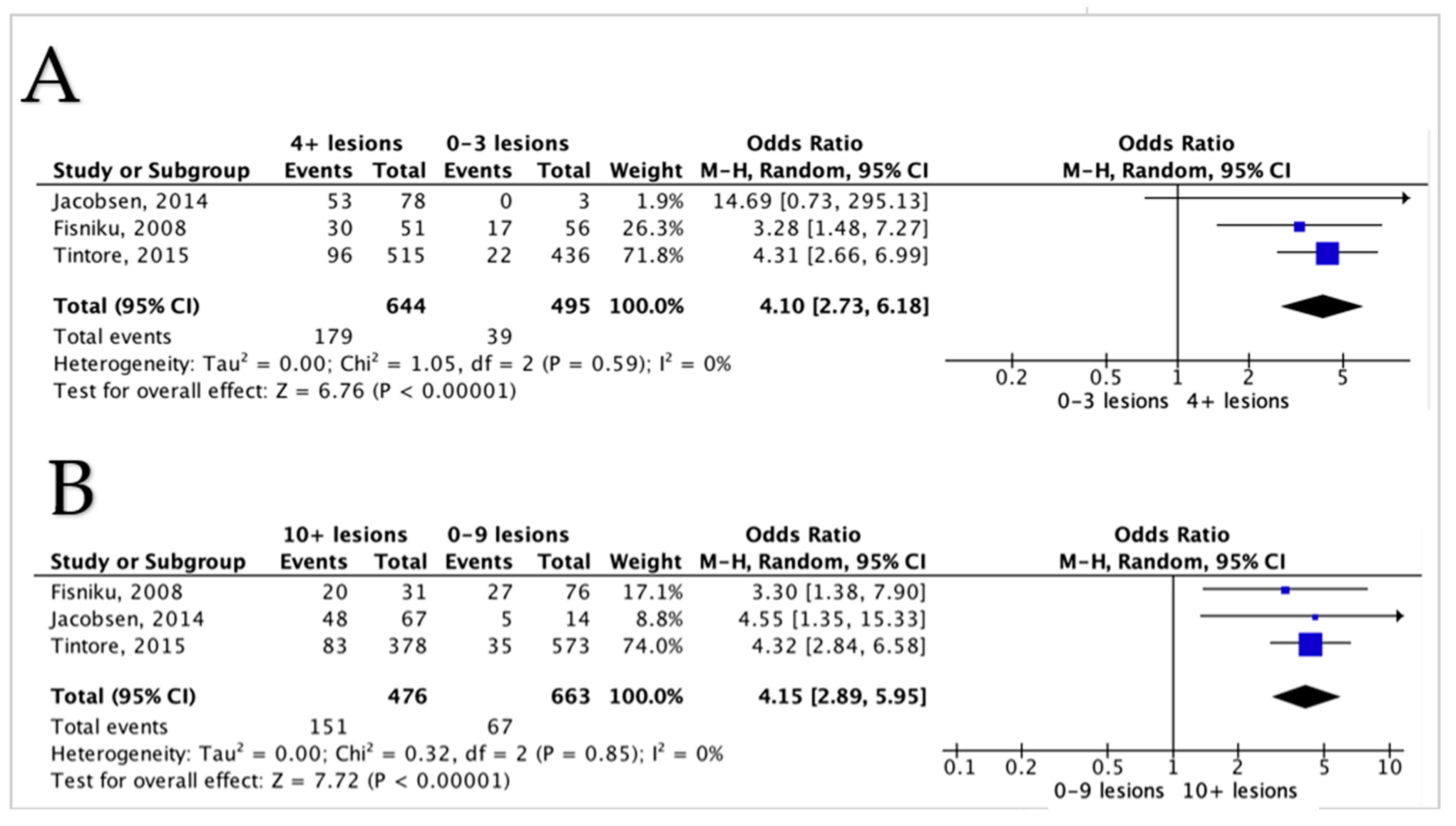 Diagnostics 12 00270 g002