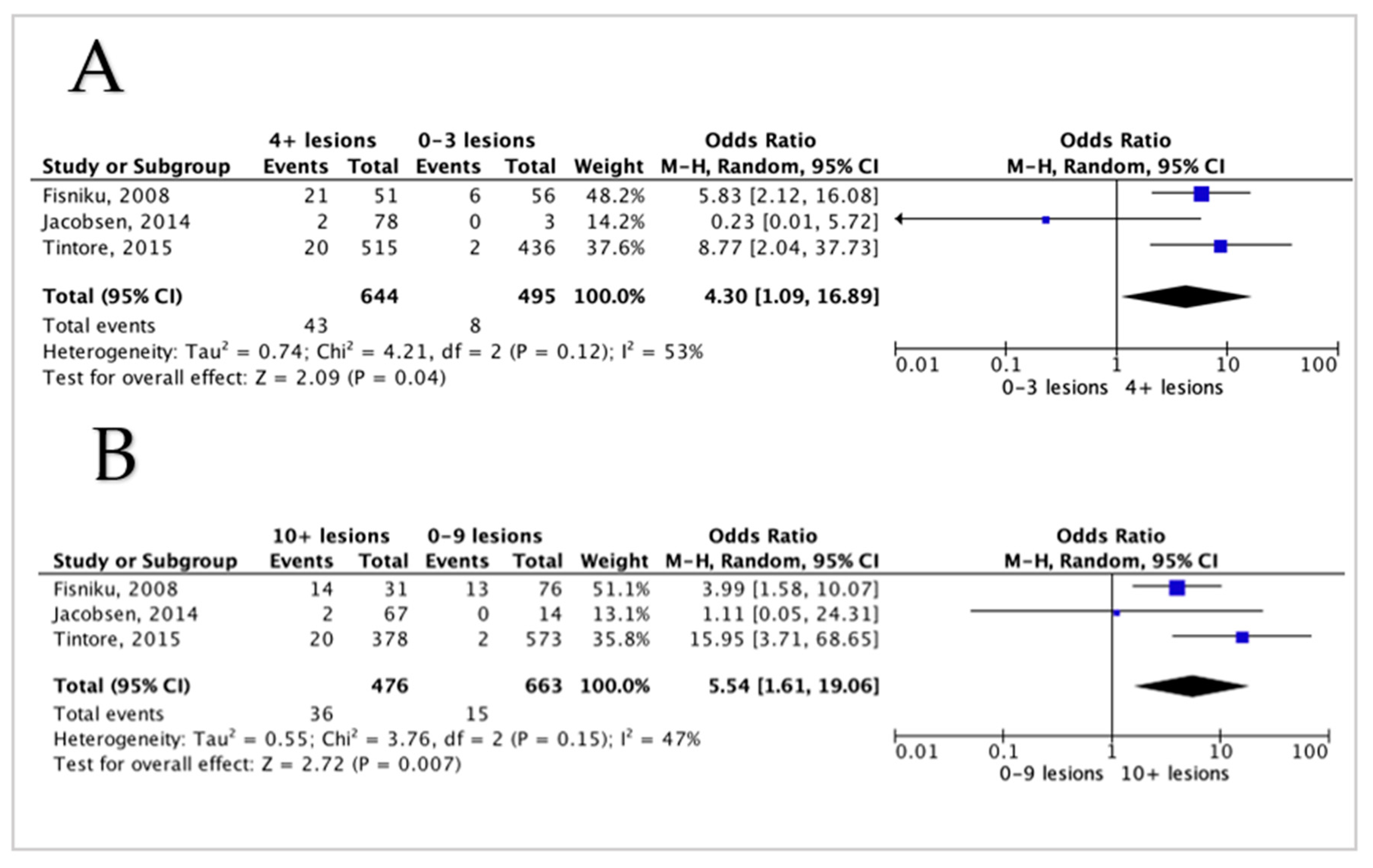 Diagnostics 12 00270 g003