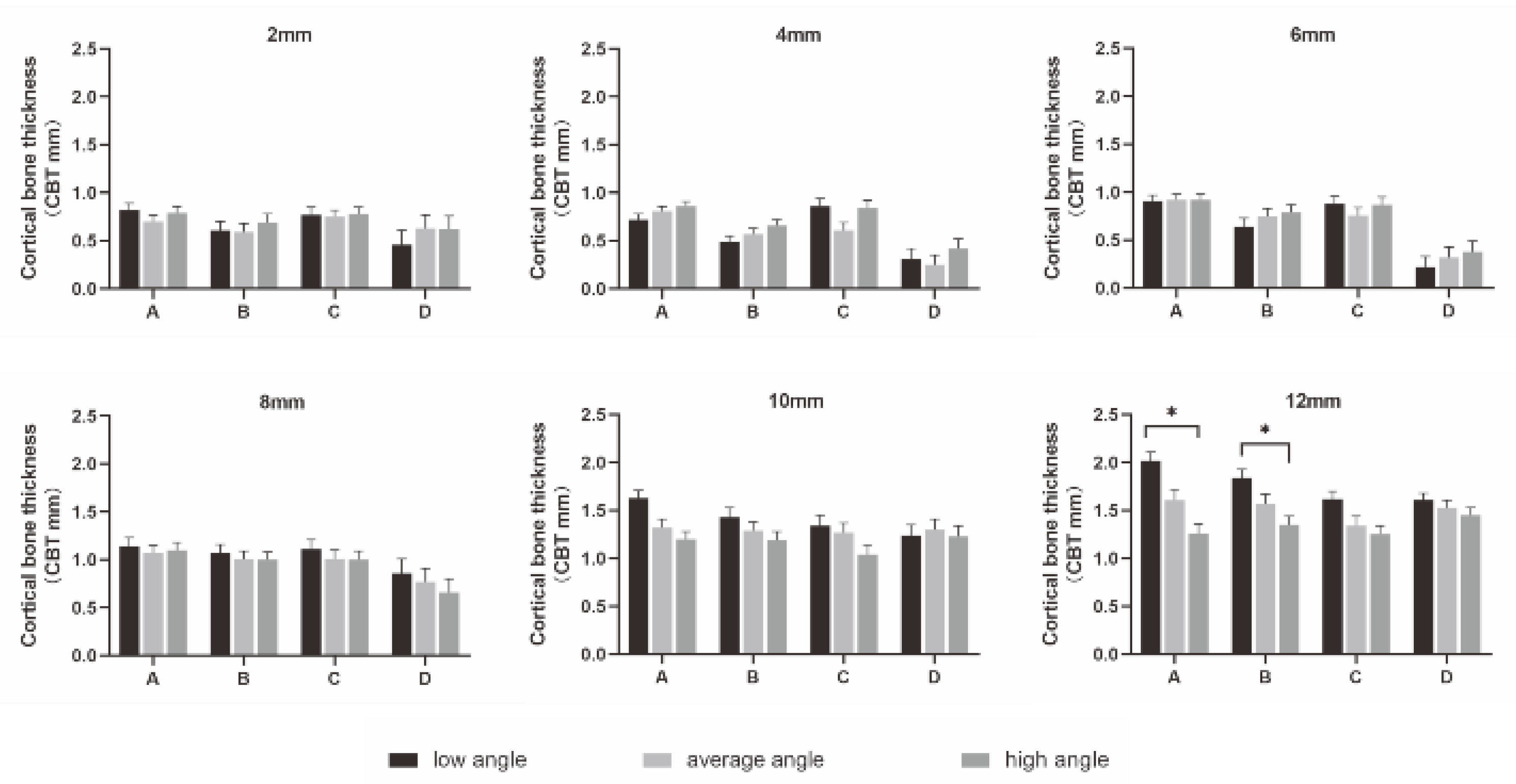 Diagnostics 12 00285 g003
