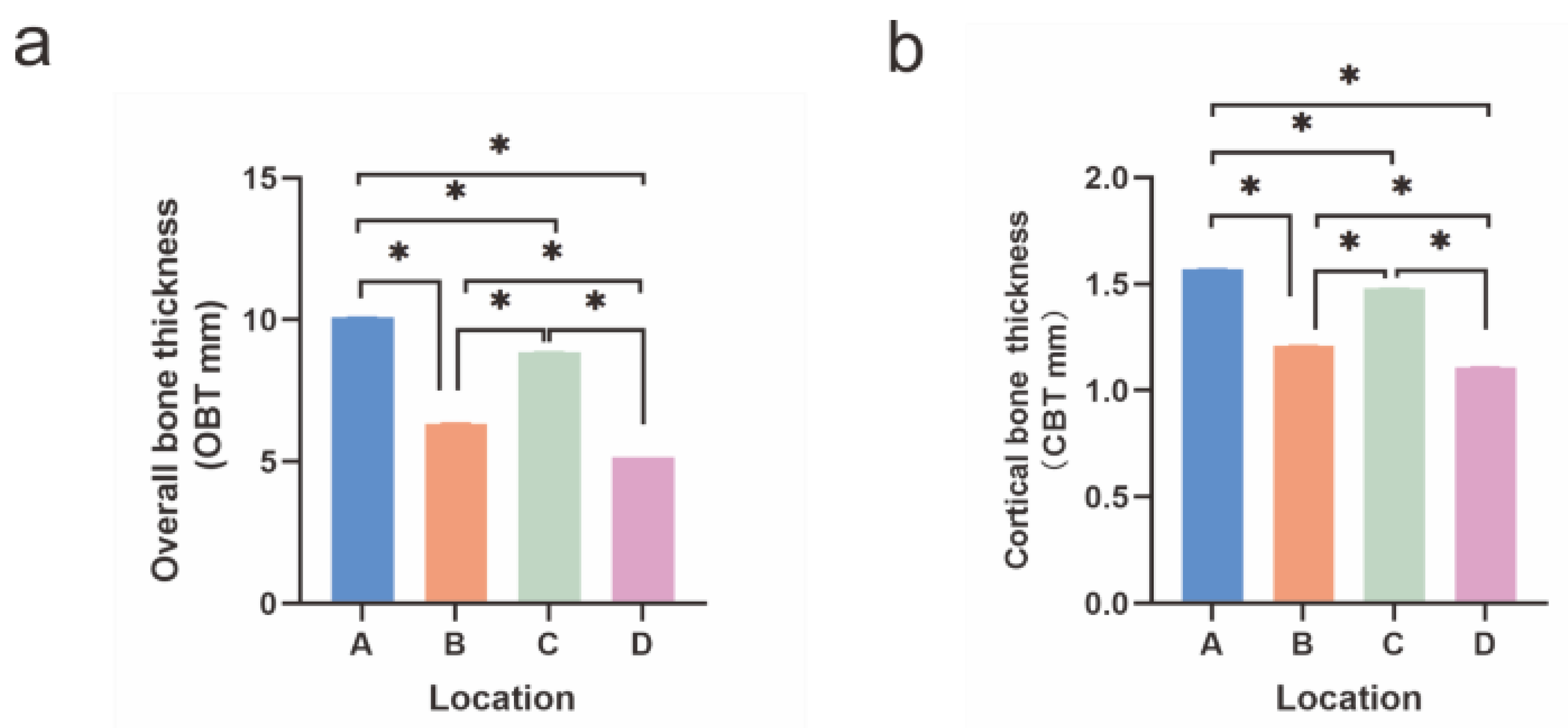 Diagnostics 12 00285 g004