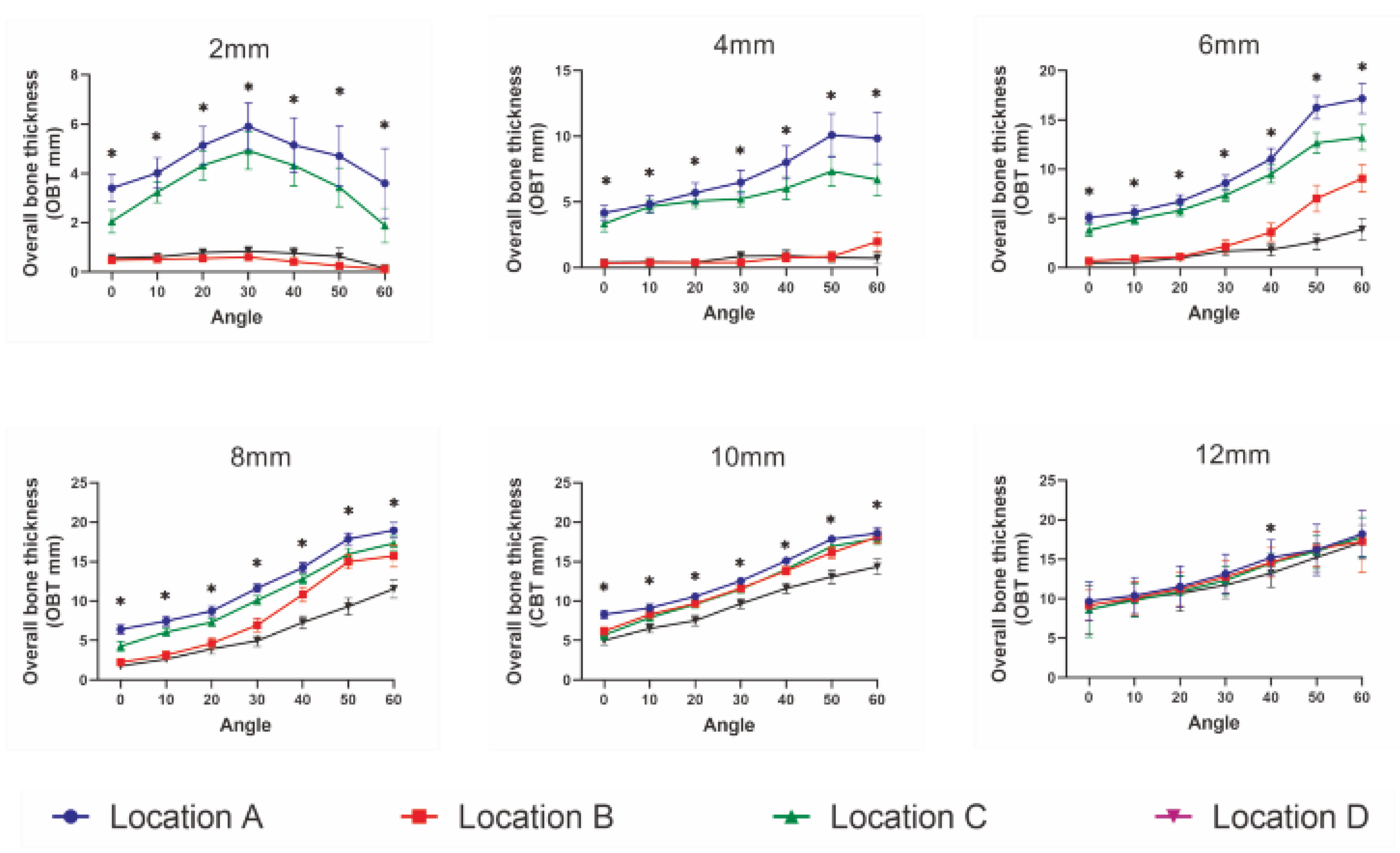 Diagnostics 12 00285 g005
