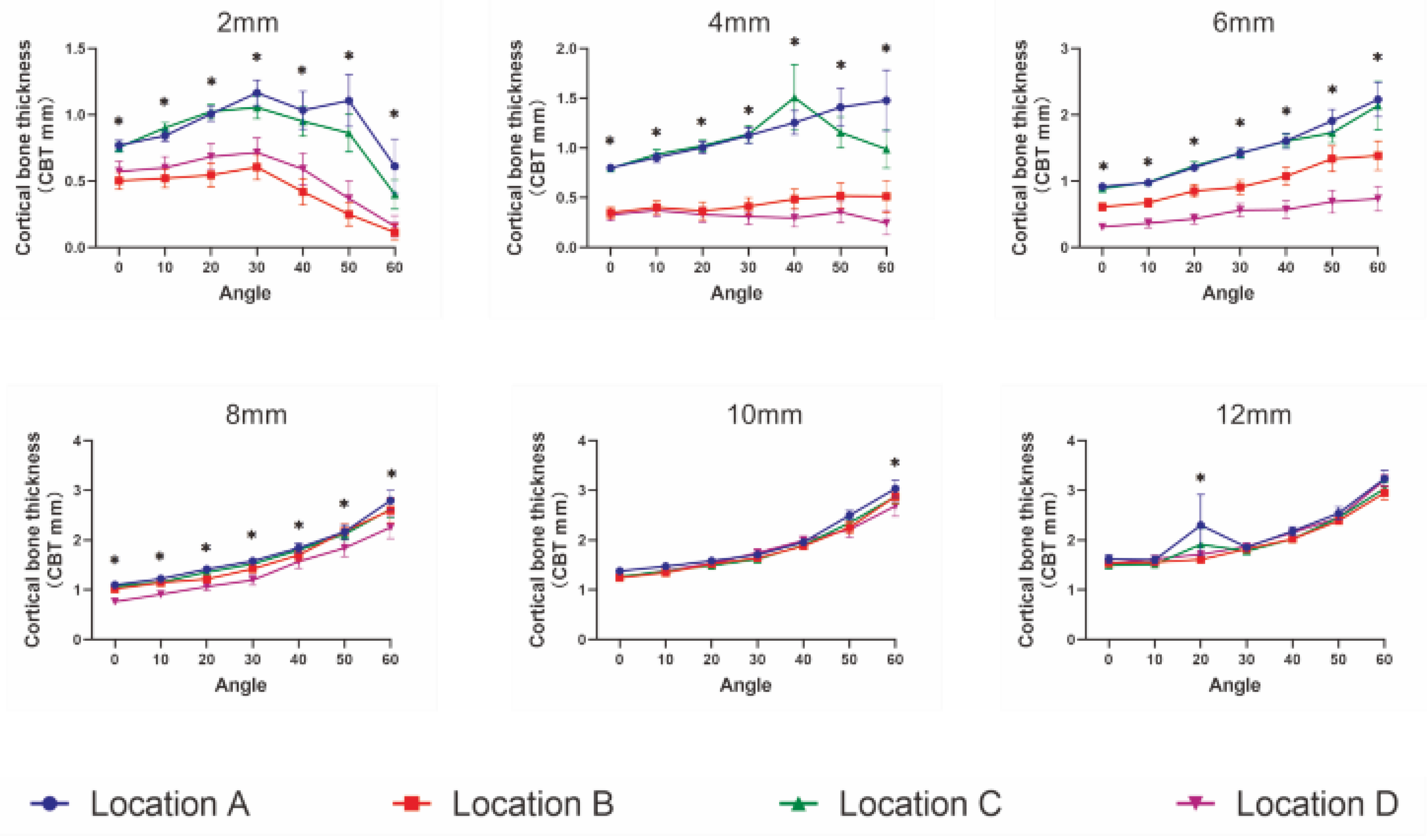 Diagnostics 12 00285 g006