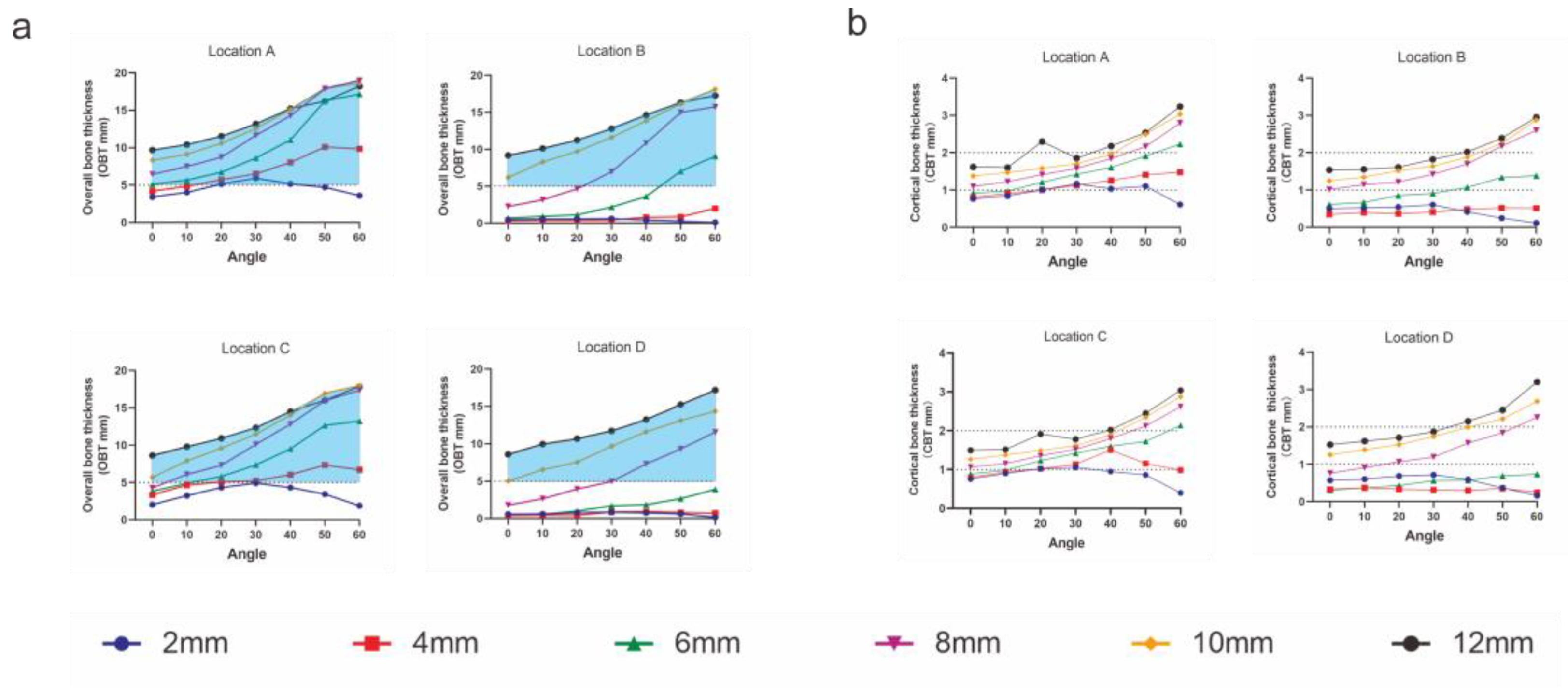 Diagnostics 12 00285 g007