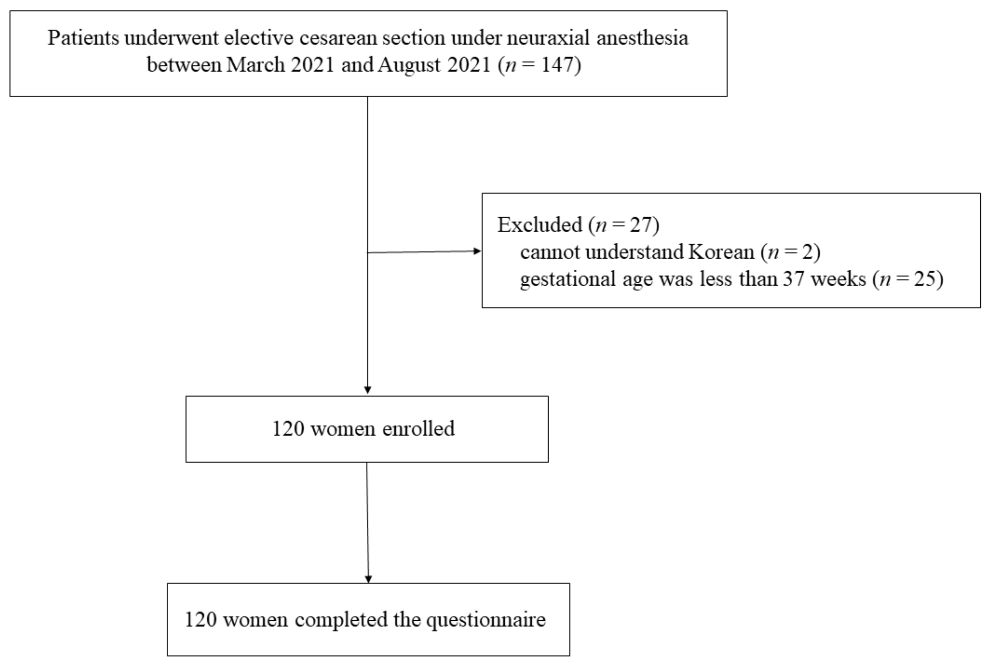 Diagnostics 12 00291 g001 Diagnostics 12 00291 g001