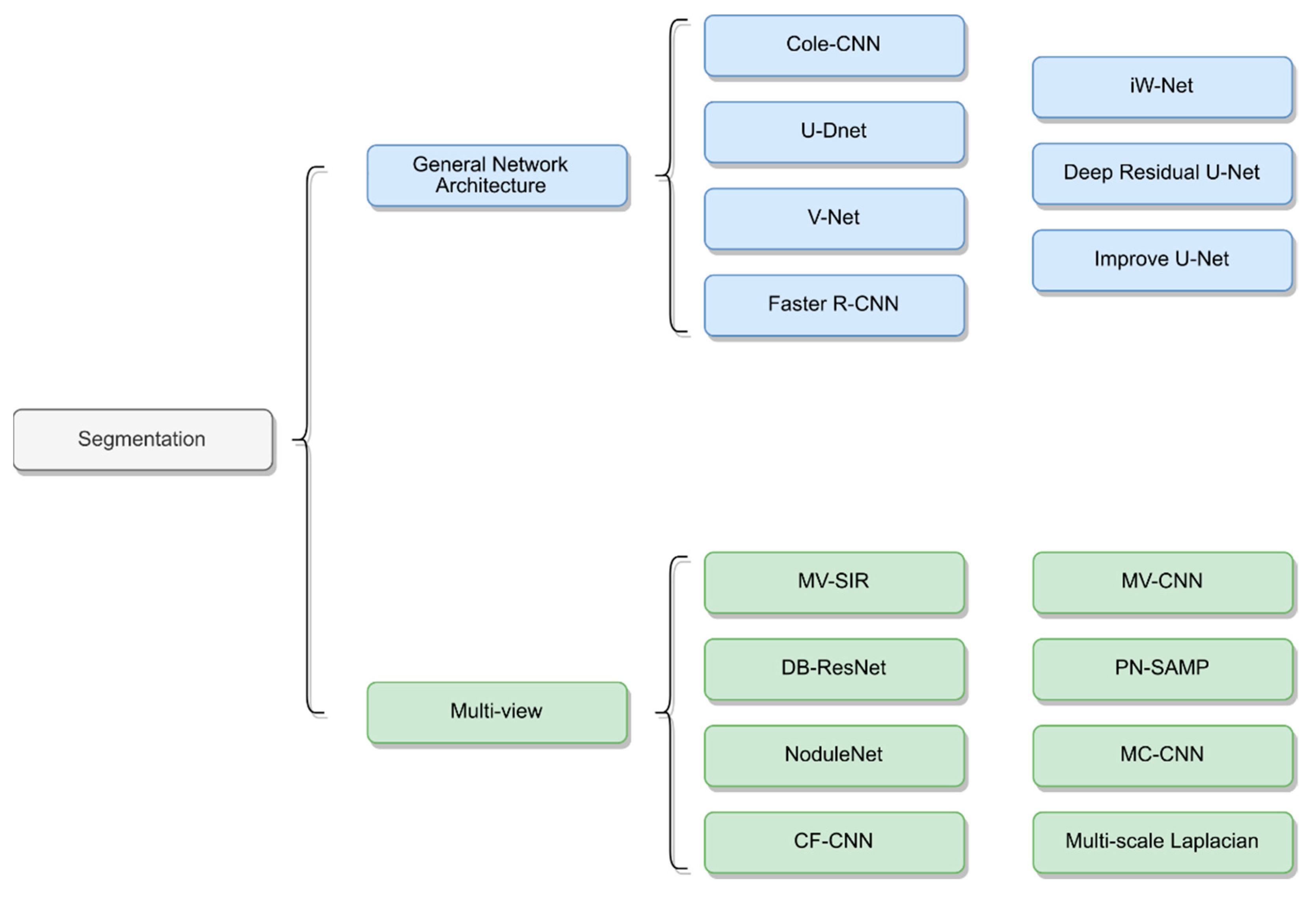 Diagnostics 12 00298 g002
