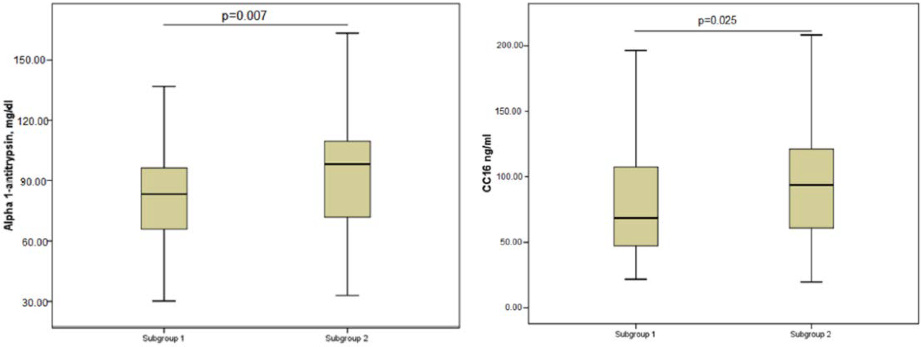 Diagnostics 12 00299 g001a Diagnostics 12 00299 g001a