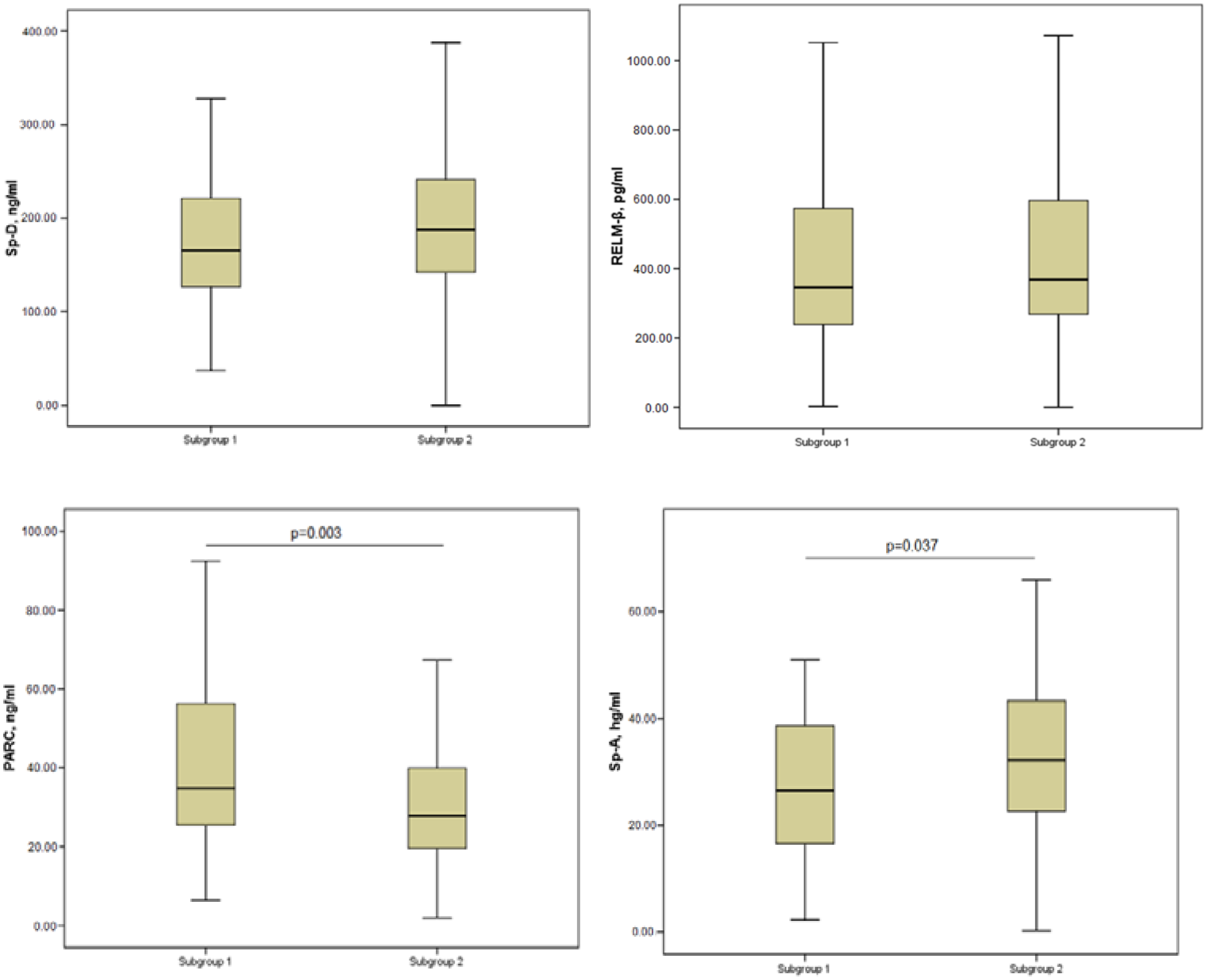 Diagnostics 12 00299 g001b Diagnostics 12 00299 g001b