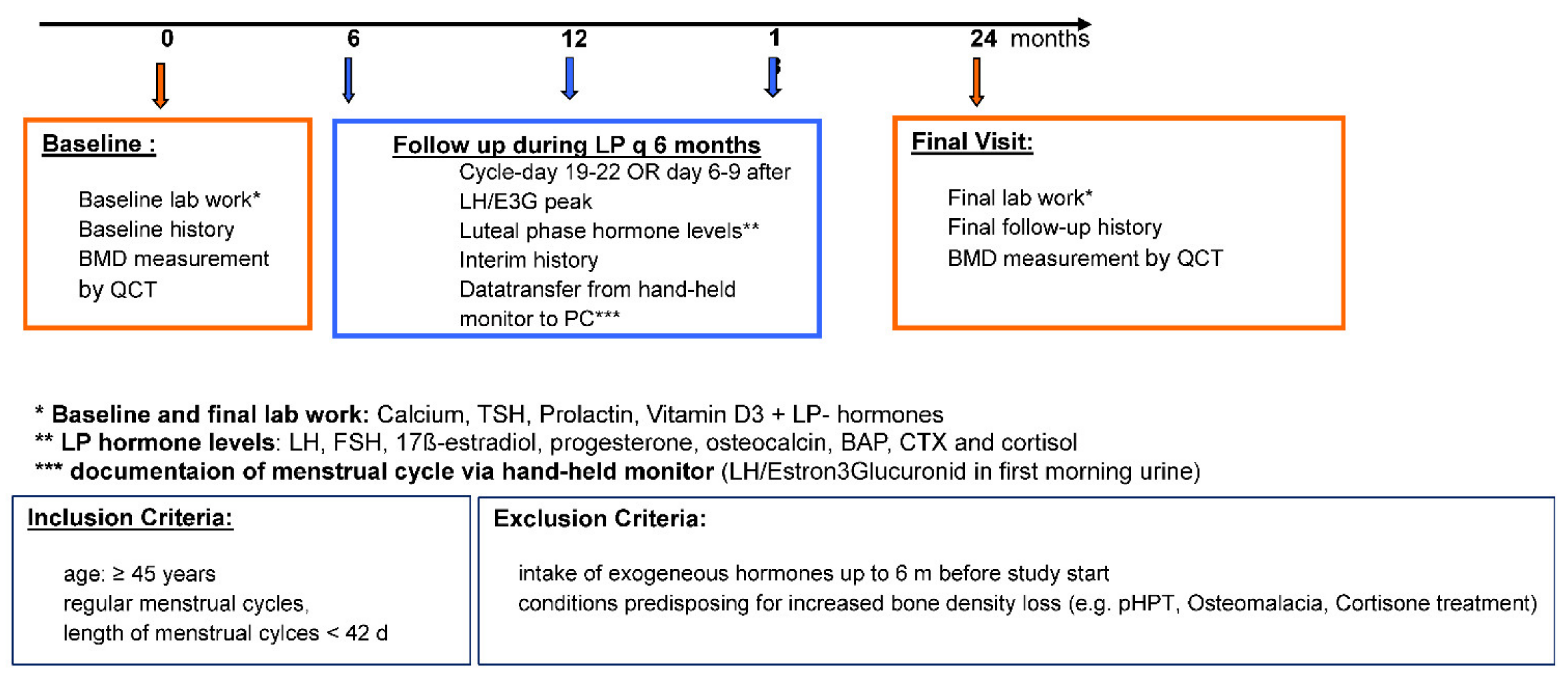 Diagnostics 12 00305 g001