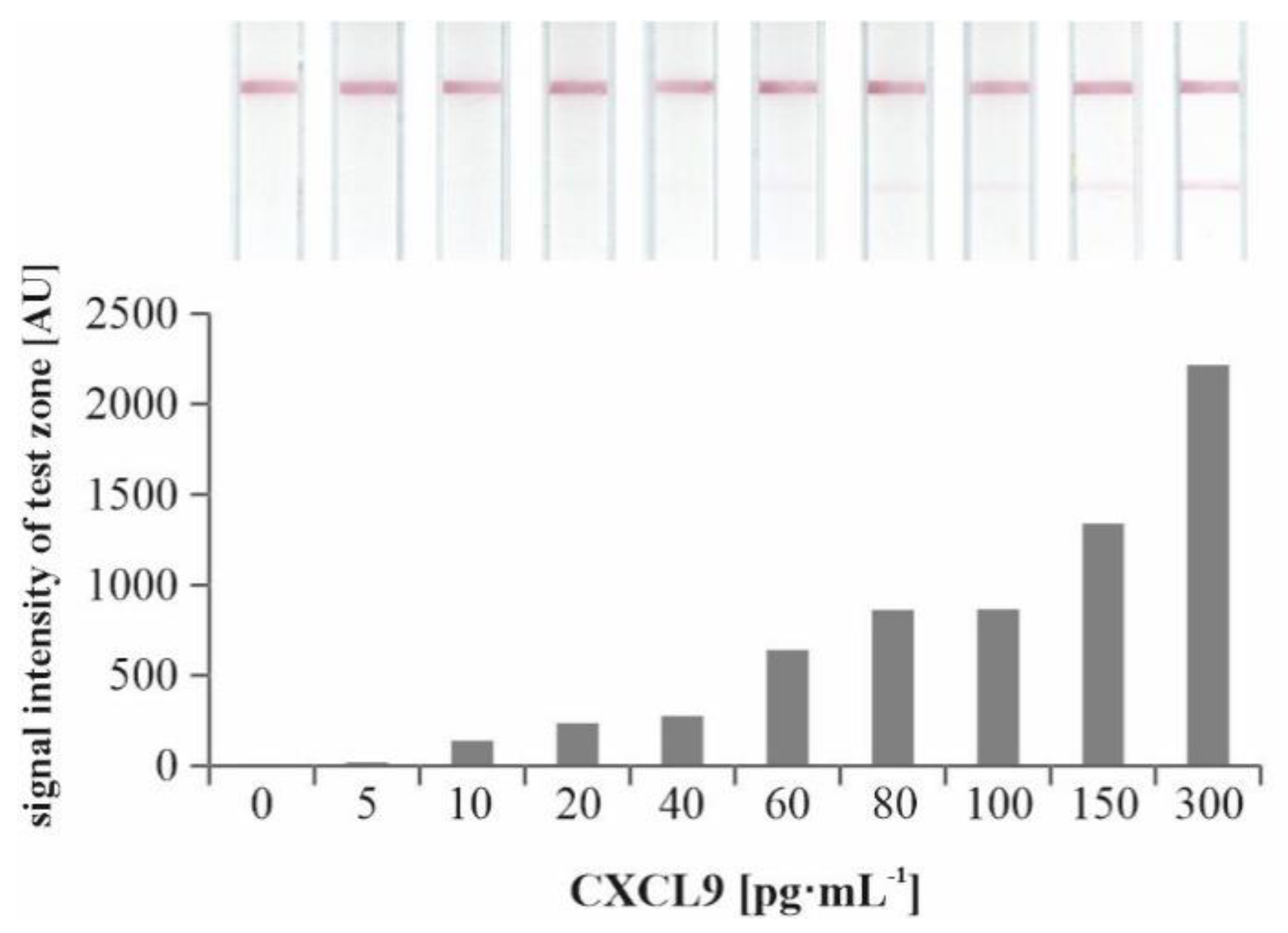 Diagnostics 12 00308 g006