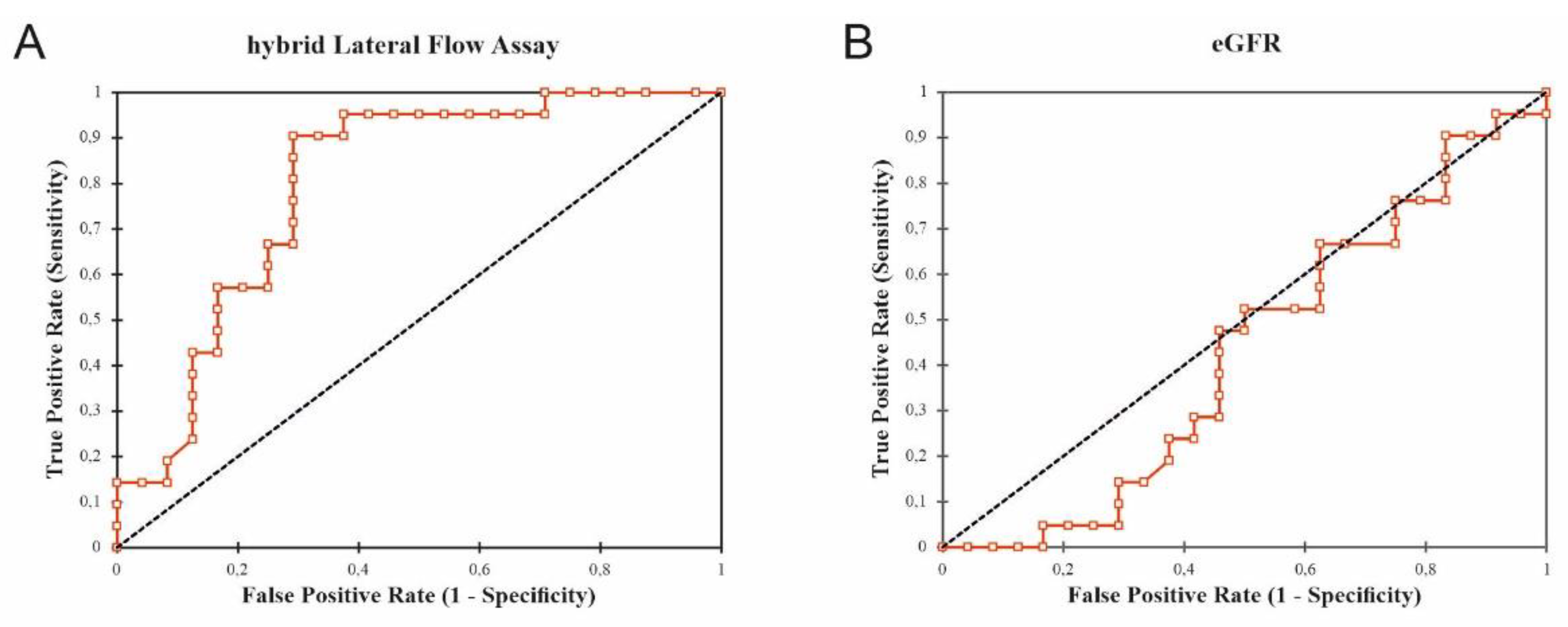Diagnostics 12 00308 g008