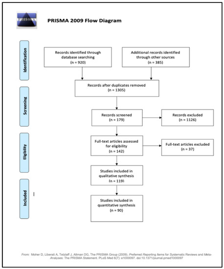 Diagnostics 12 00314 g0a1