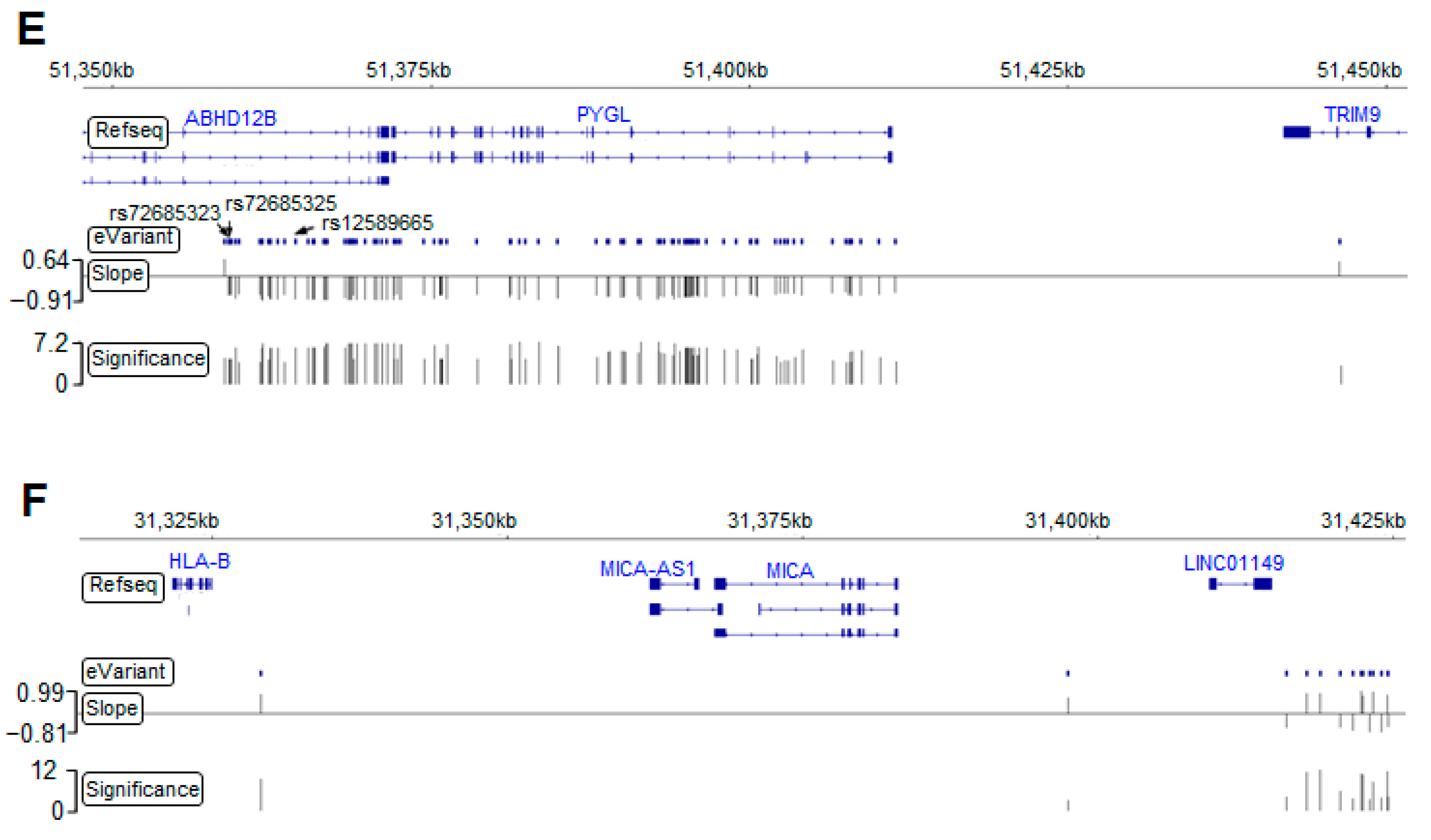 Diagnostics 12 00315 g002b